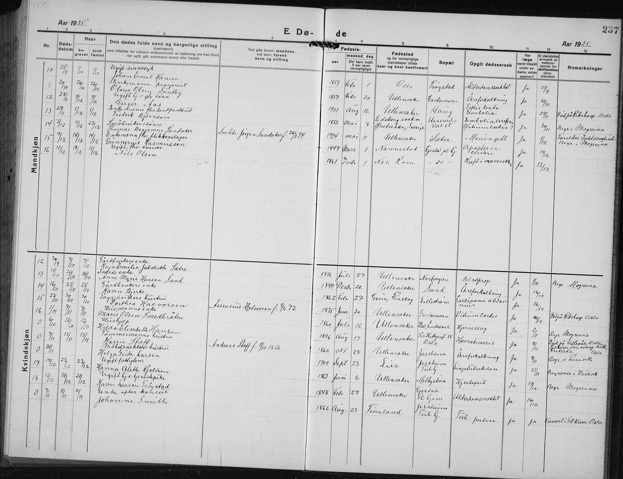 Ullensaker prestekontor Kirkebøker, AV/SAO-A-10236a/G/Gb/L0002: Parish register (copy) no. II 2, 1917-1941, p. 237