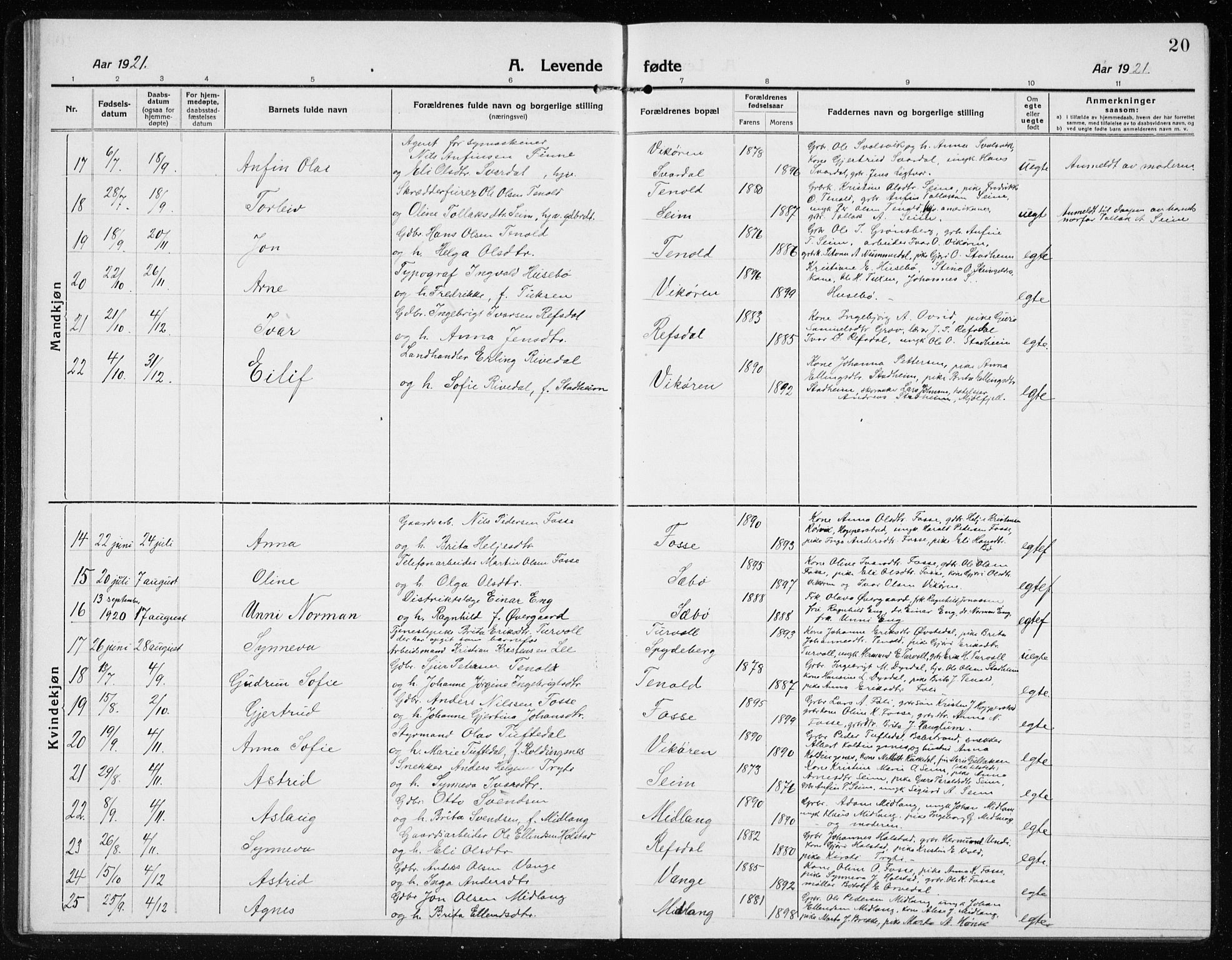 Vik sokneprestembete, AV/SAB-A-81501/H/Hab/Haba/L0005: Parish register (copy) no. A 5, 1915-1935, p. 20