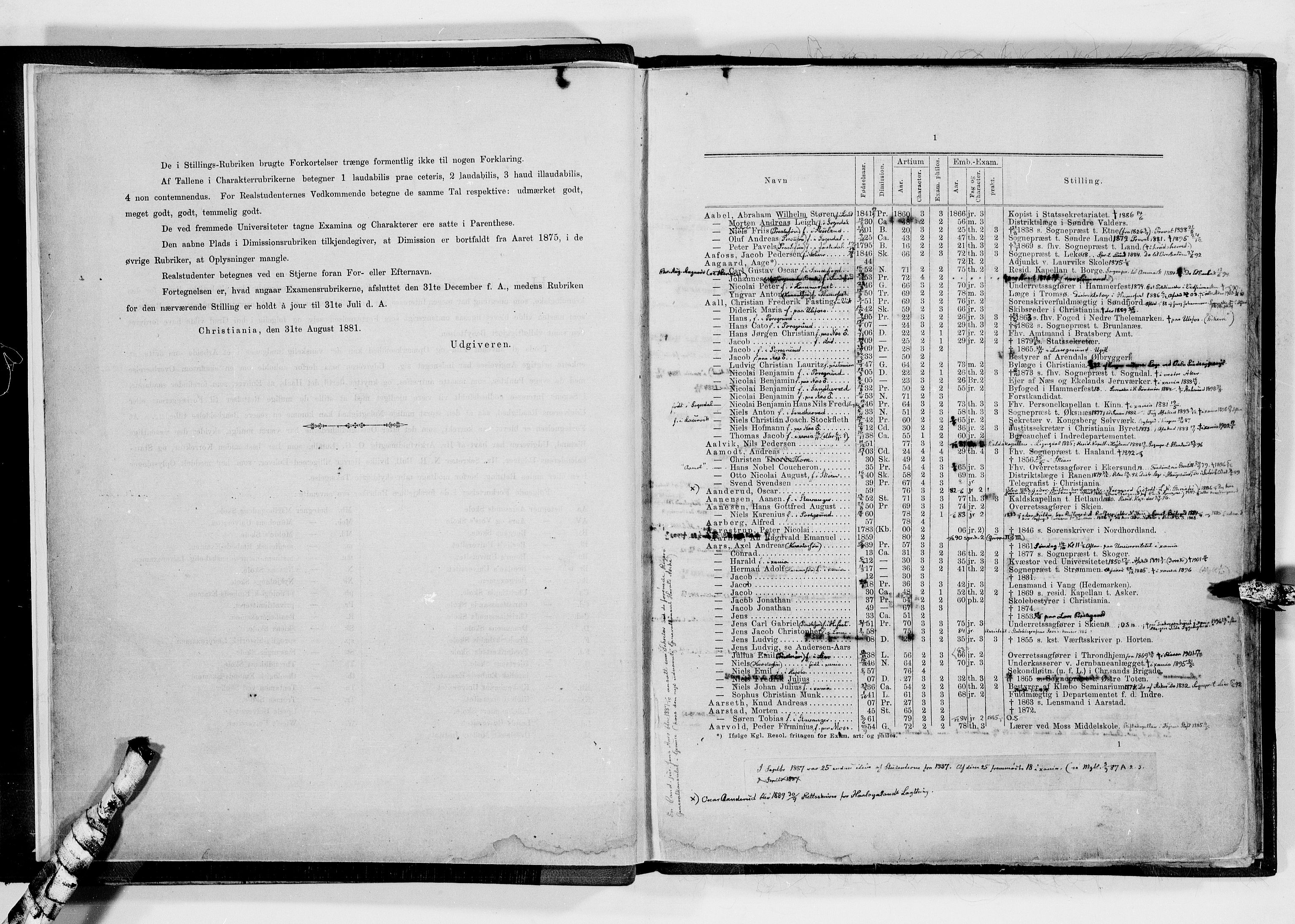 Lassens samlinger, AV/RA-PA-0051/F/Fd/L0084b: J.C. Tollefsen: "Fortegnelse over de akademiske Borgere ved Norges Universitet 1813-1880", 1813-1880, p. 4