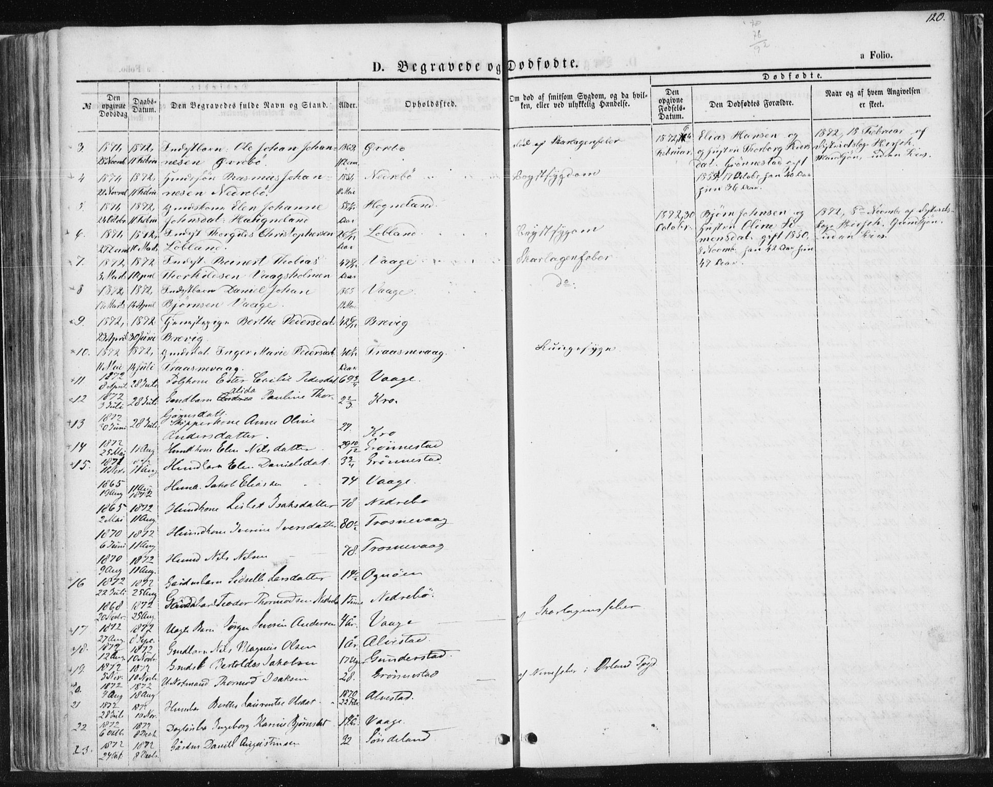 Tysvær sokneprestkontor, AV/SAST-A -101864/H/Ha/Haa/L0004: Parish register (official) no. A 4, 1857-1878, p. 120