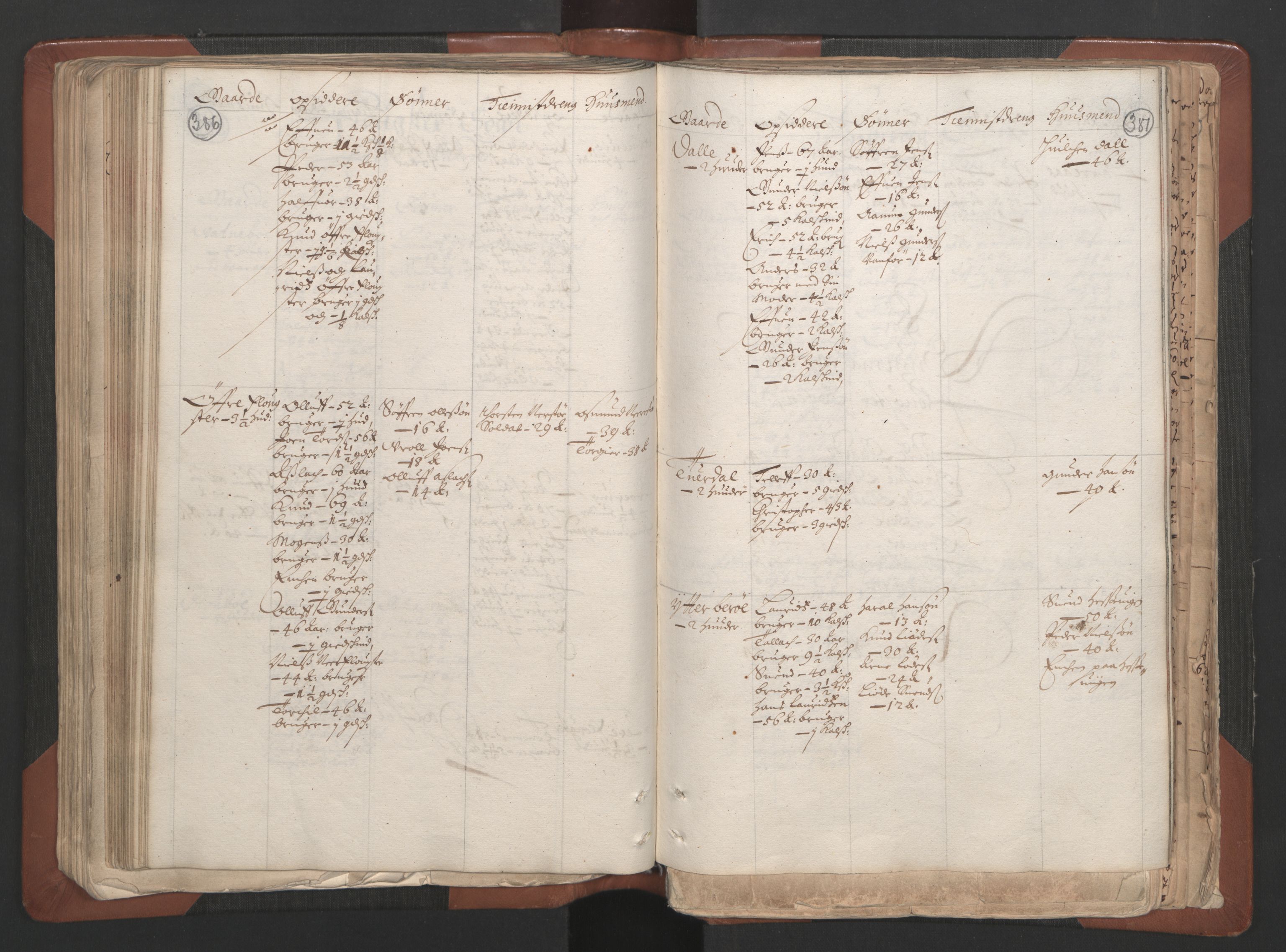 RA, Bailiff's Census 1664-1666, no. 7: Nedenes fogderi, 1664-1666, p. 386-387