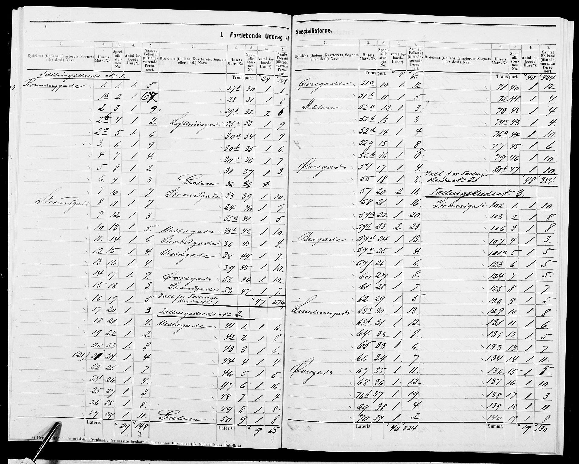 SAK, 1875 census for 0905B Vestre Moland/Lillesand, 1875, p. 2