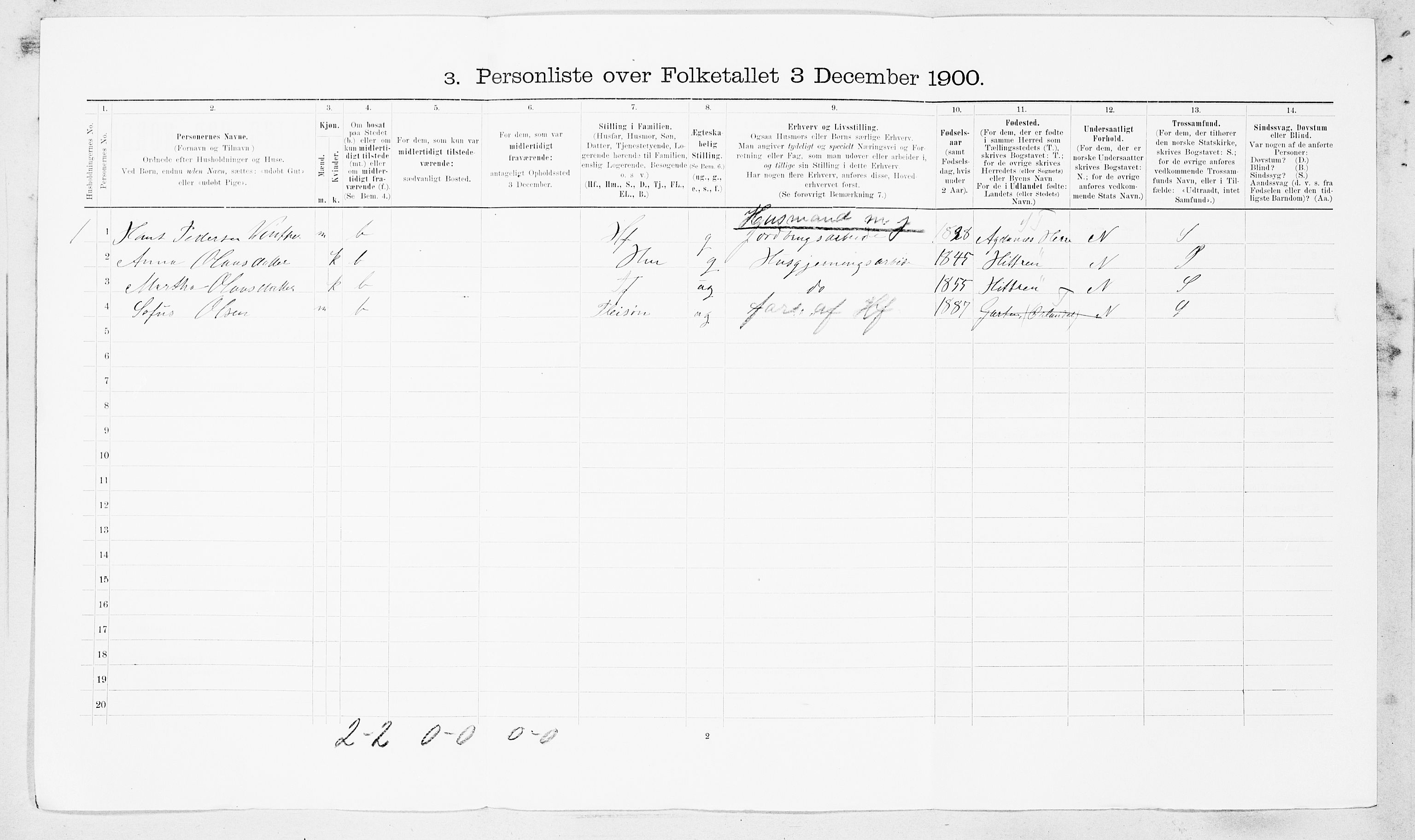 SAT, 1900 census for Ørland, 1900, p. 153