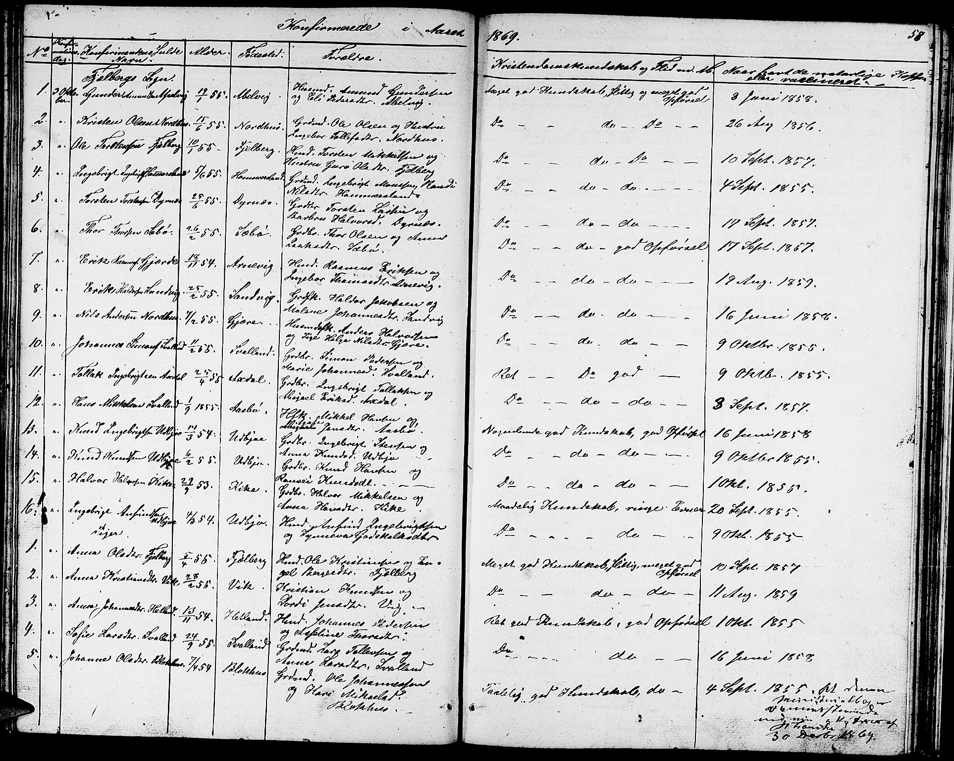Fjelberg sokneprestembete, AV/SAB-A-75201/H/Hab: Parish register (copy) no. A 3, 1865-1887, p. 58