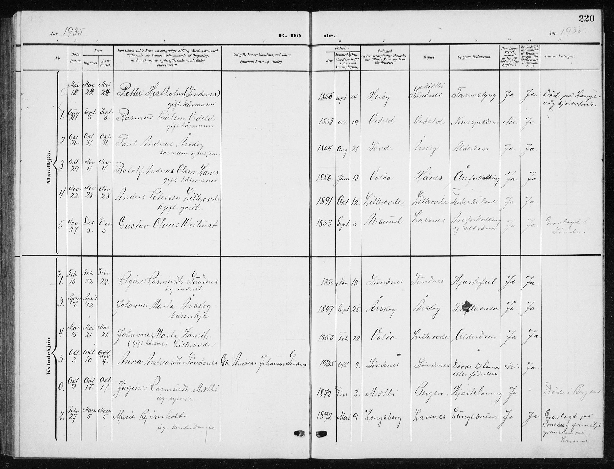 Ministerialprotokoller, klokkerbøker og fødselsregistre - Møre og Romsdal, AV/SAT-A-1454/504/L0061: Parish register (copy) no. 504C03, 1902-1940, p. 220