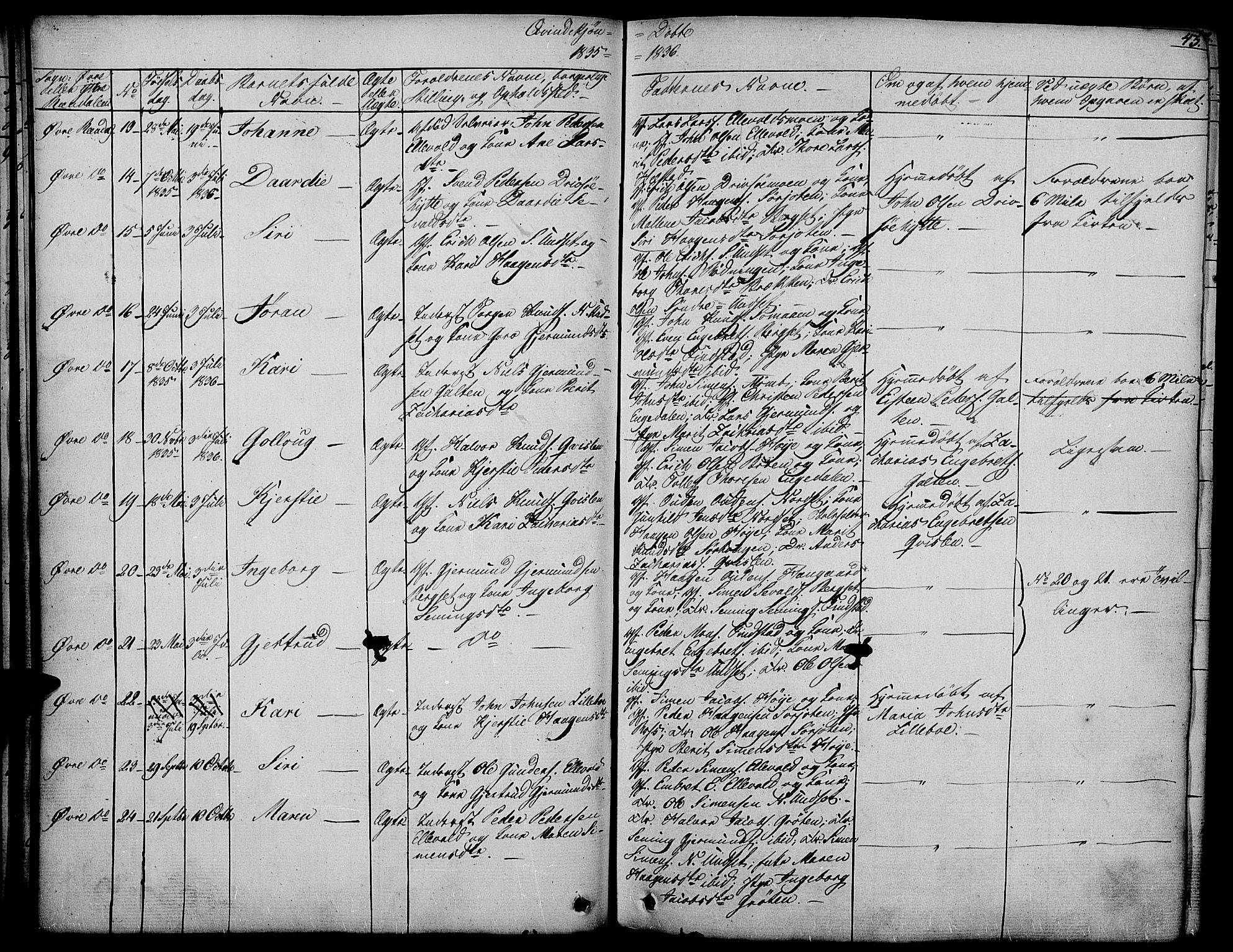 Rendalen prestekontor, AV/SAH-PREST-054/H/Ha/Haa/L0004: Parish register (official) no. 4, 1829-1852, p. 43