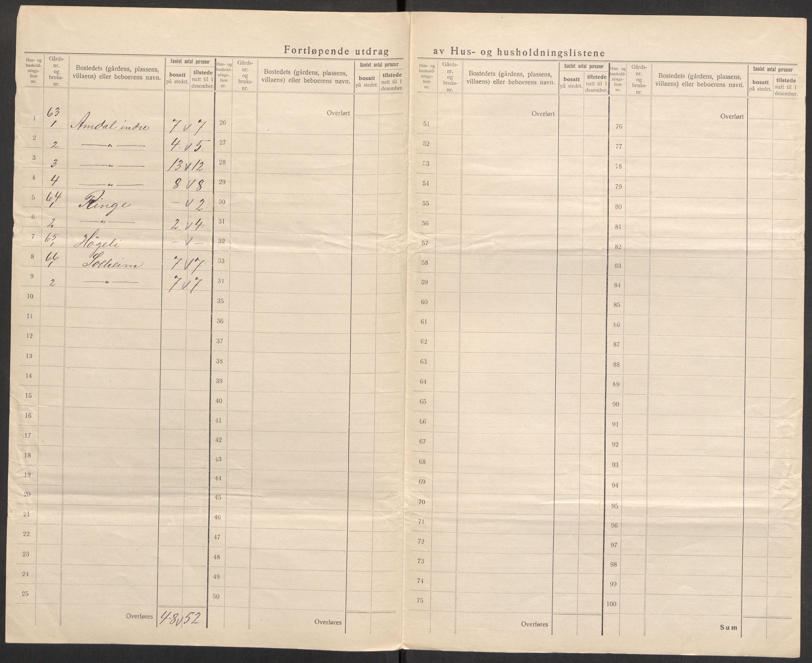 SAST, 1920 census for Nedstrand, 1920, p. 36