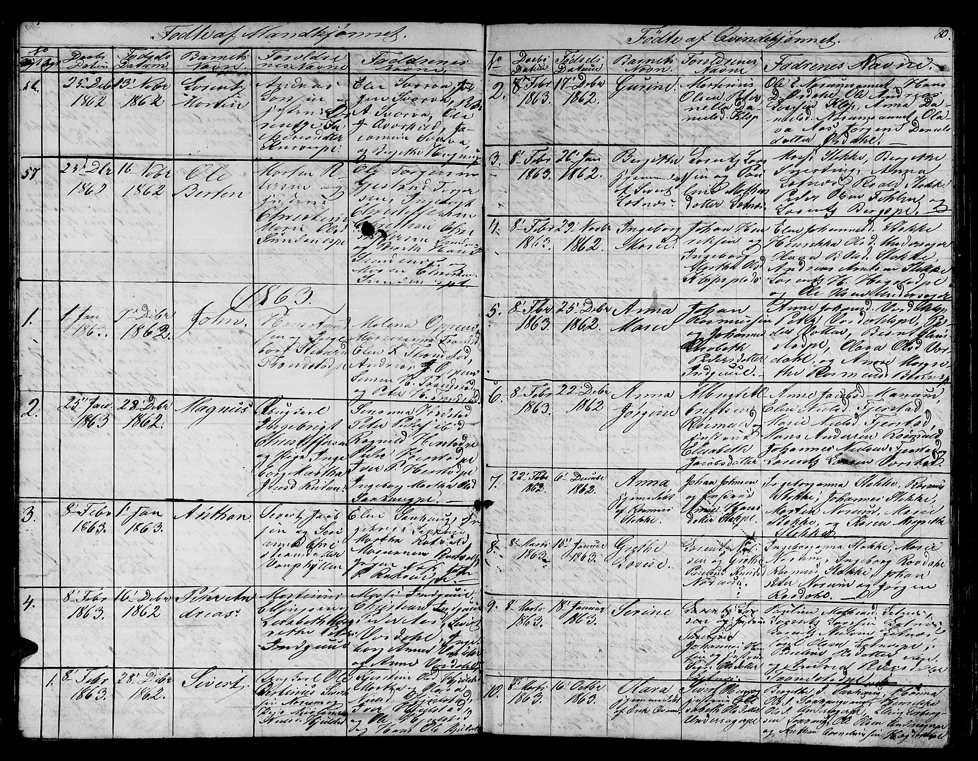 Ministerialprotokoller, klokkerbøker og fødselsregistre - Nord-Trøndelag, SAT/A-1458/730/L0299: Parish register (copy) no. 730C02, 1849-1871, p. 80