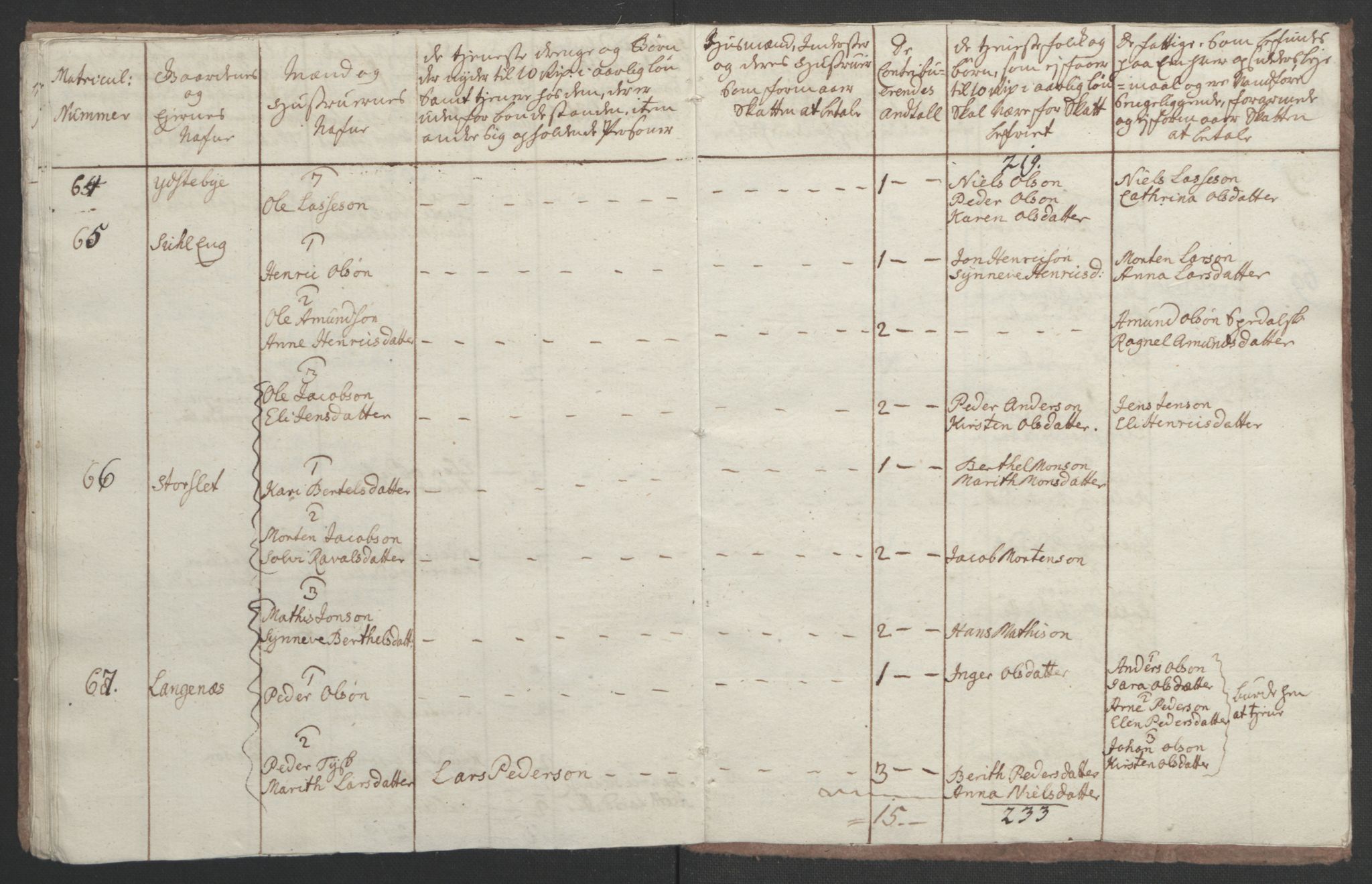 Rentekammeret inntil 1814, Realistisk ordnet avdeling, AV/RA-EA-4070/Ol/L0022b: [Gg 10]: Ekstraskatten, 23.09.1762. Senja og Troms, 1765-1768, p. 81