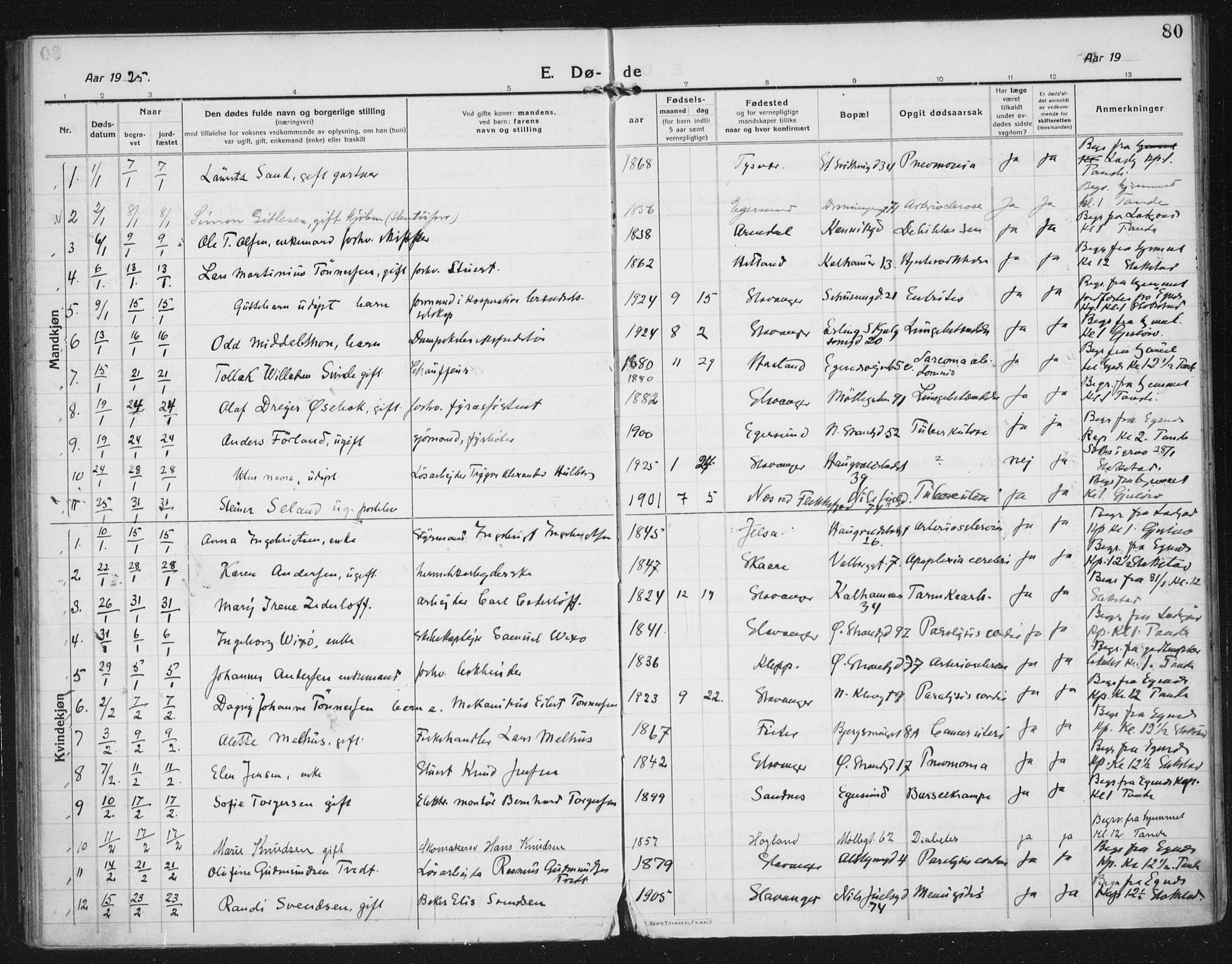 Domkirken sokneprestkontor, AV/SAST-A-101812/002/A/L0017: Parish register (official) no. A 36, 1917-1938, p. 80