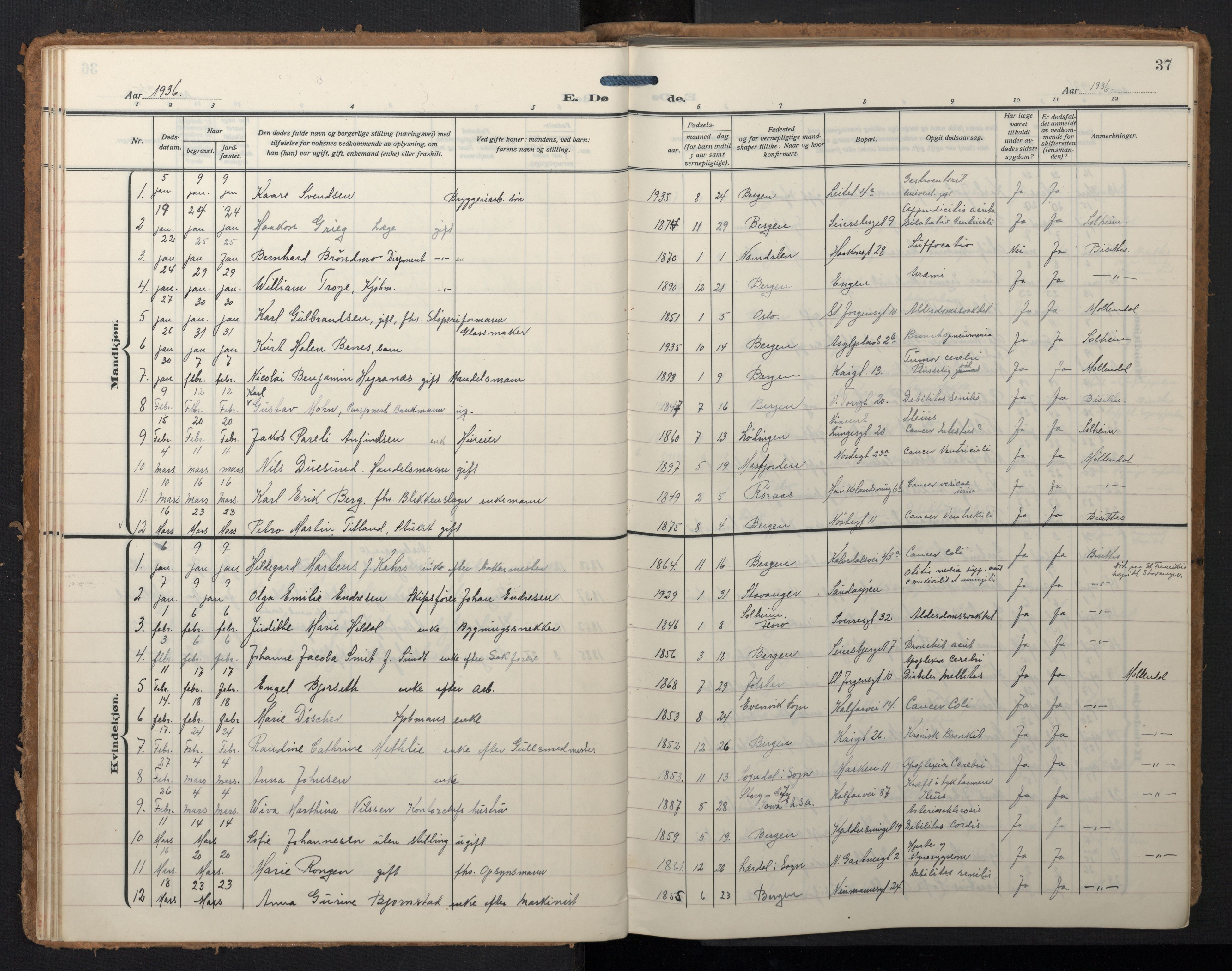 Domkirken sokneprestembete, SAB/A-74801/H/Hab/L0043: Parish register (copy) no. E 7, 1929-1965, p. 36b-37a