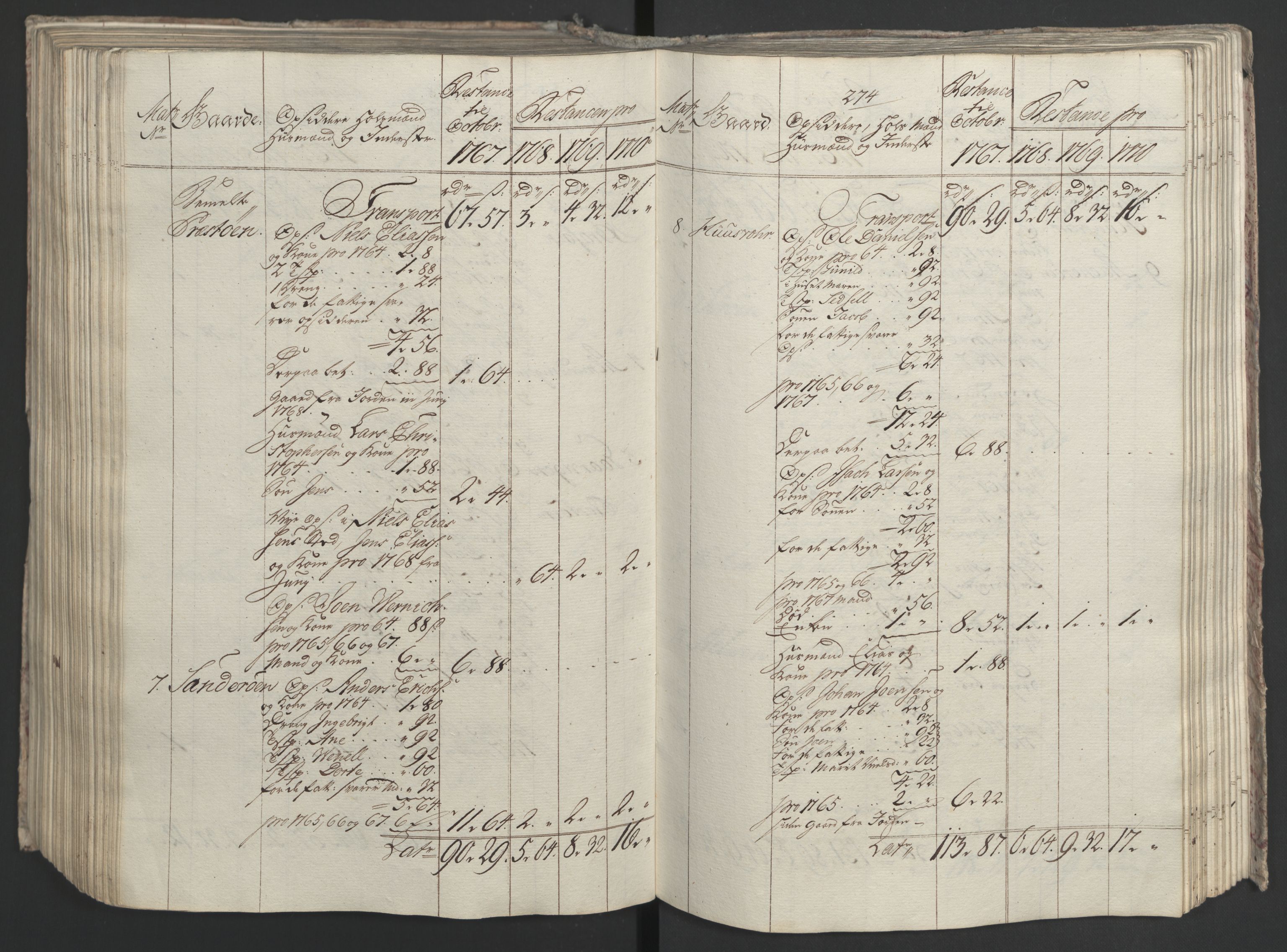 Rentekammeret inntil 1814, Realistisk ordnet avdeling, RA/EA-4070/Ol/L0023: [Gg 10]: Ekstraskatten, 23.09.1762. Helgeland (restanseregister), 1767-1772, p. 533