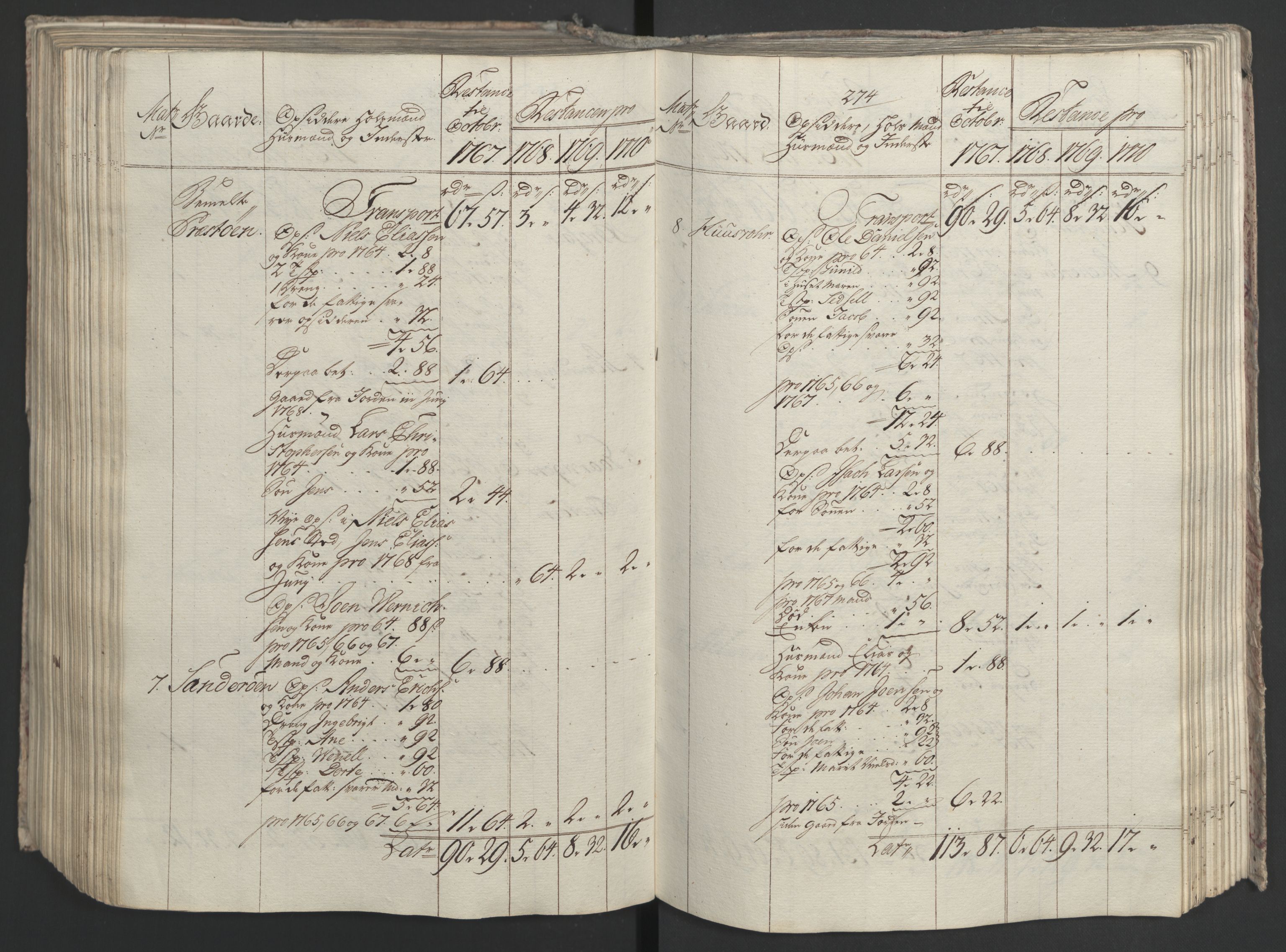 Rentekammeret inntil 1814, Realistisk ordnet avdeling, AV/RA-EA-4070/Ol/L0023: [Gg 10]: Ekstraskatten, 23.09.1762. Helgeland (restanseregister), 1767-1772, p. 533