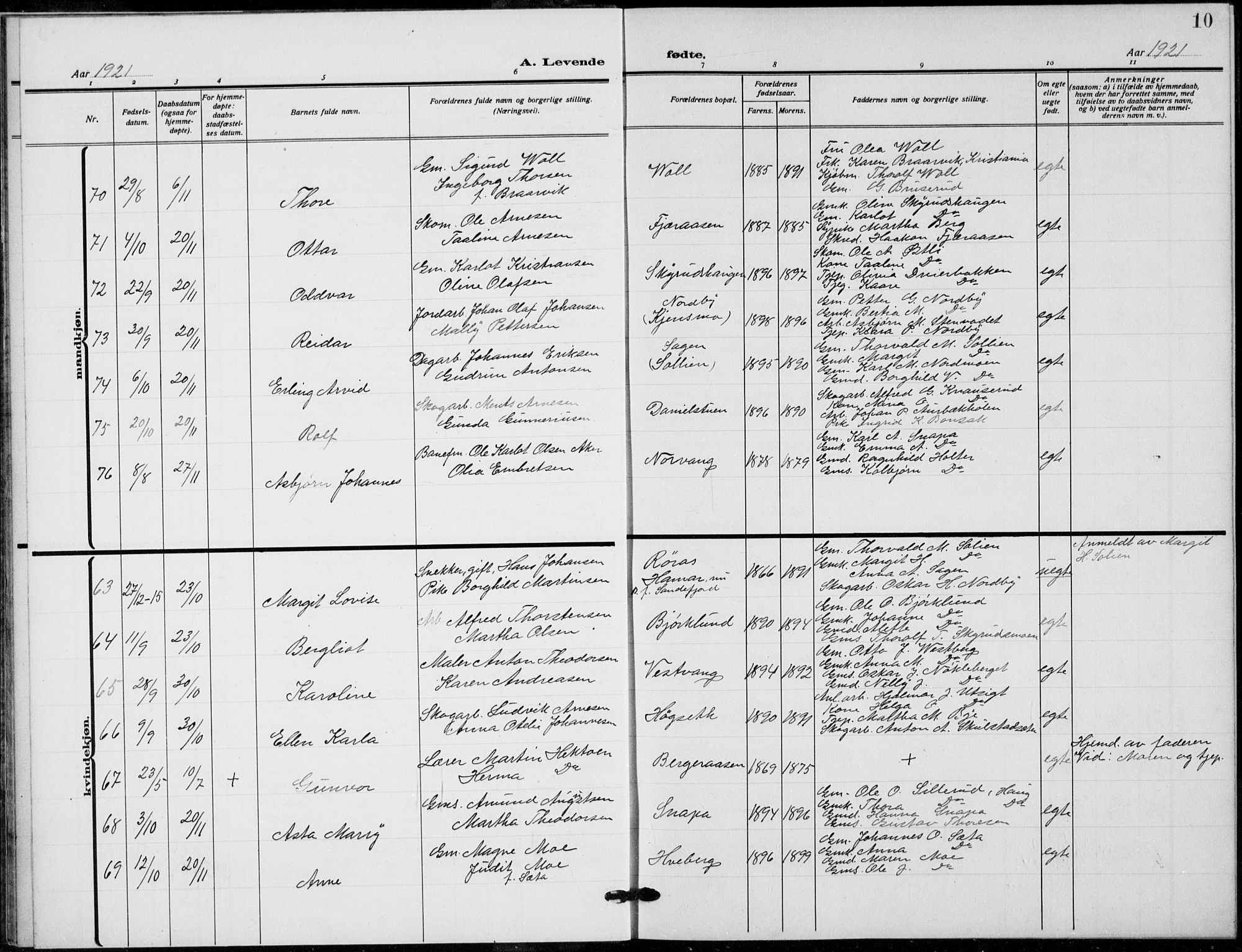 Grue prestekontor, AV/SAH-PREST-036/H/Ha/Hab/L0008: Parish register (copy) no. 8, 1921-1934, p. 10