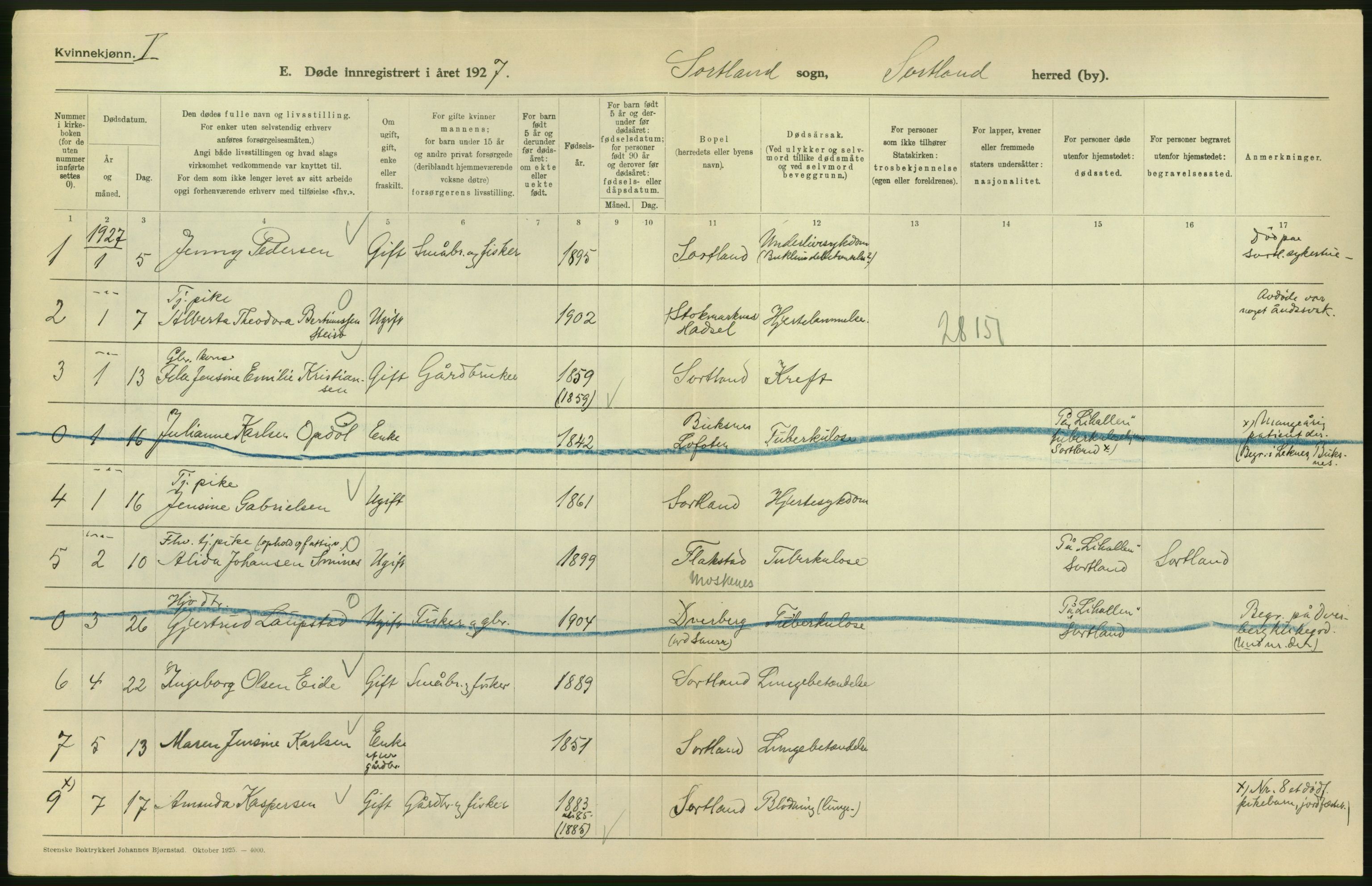 Statistisk sentralbyrå, Sosiodemografiske emner, Befolkning, AV/RA-S-2228/D/Df/Dfc/Dfcg/L0042: Nordland fylke: Døde. Bygder og byer., 1927, p. 84