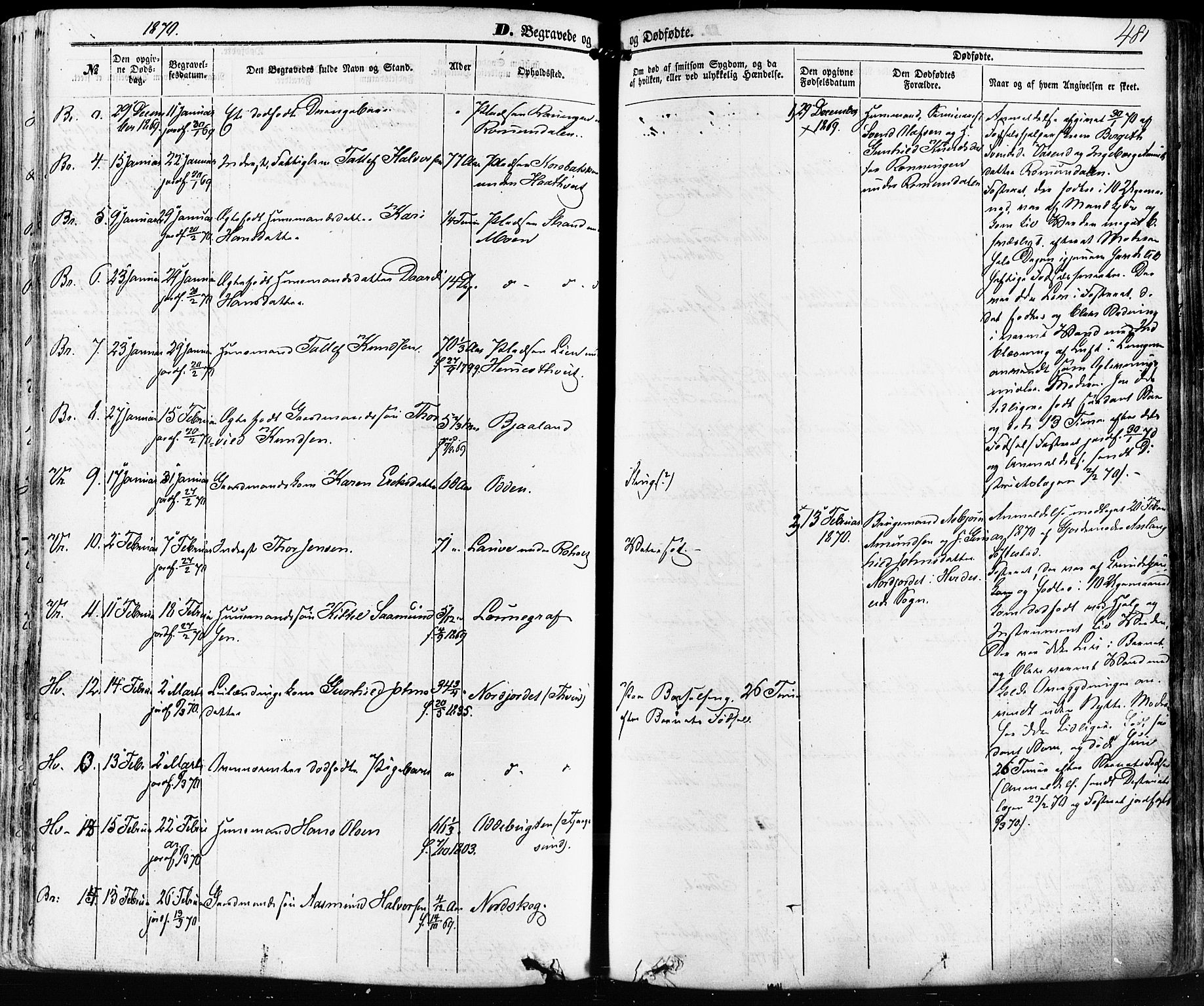 Kviteseid kirkebøker, AV/SAKO-A-276/F/Fa/L0007: Parish register (official) no. I 7, 1859-1881, p. 481