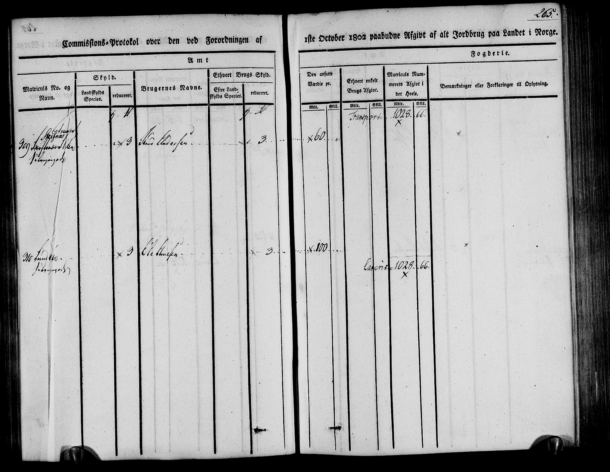 Rentekammeret inntil 1814, Realistisk ordnet avdeling, AV/RA-EA-4070/N/Ne/Nea/L0078: Nedenes fogderi. Kommisjonsprotokoll "Nr. 1", for Sand og Bringsvær skipreider, 1803, p. 265