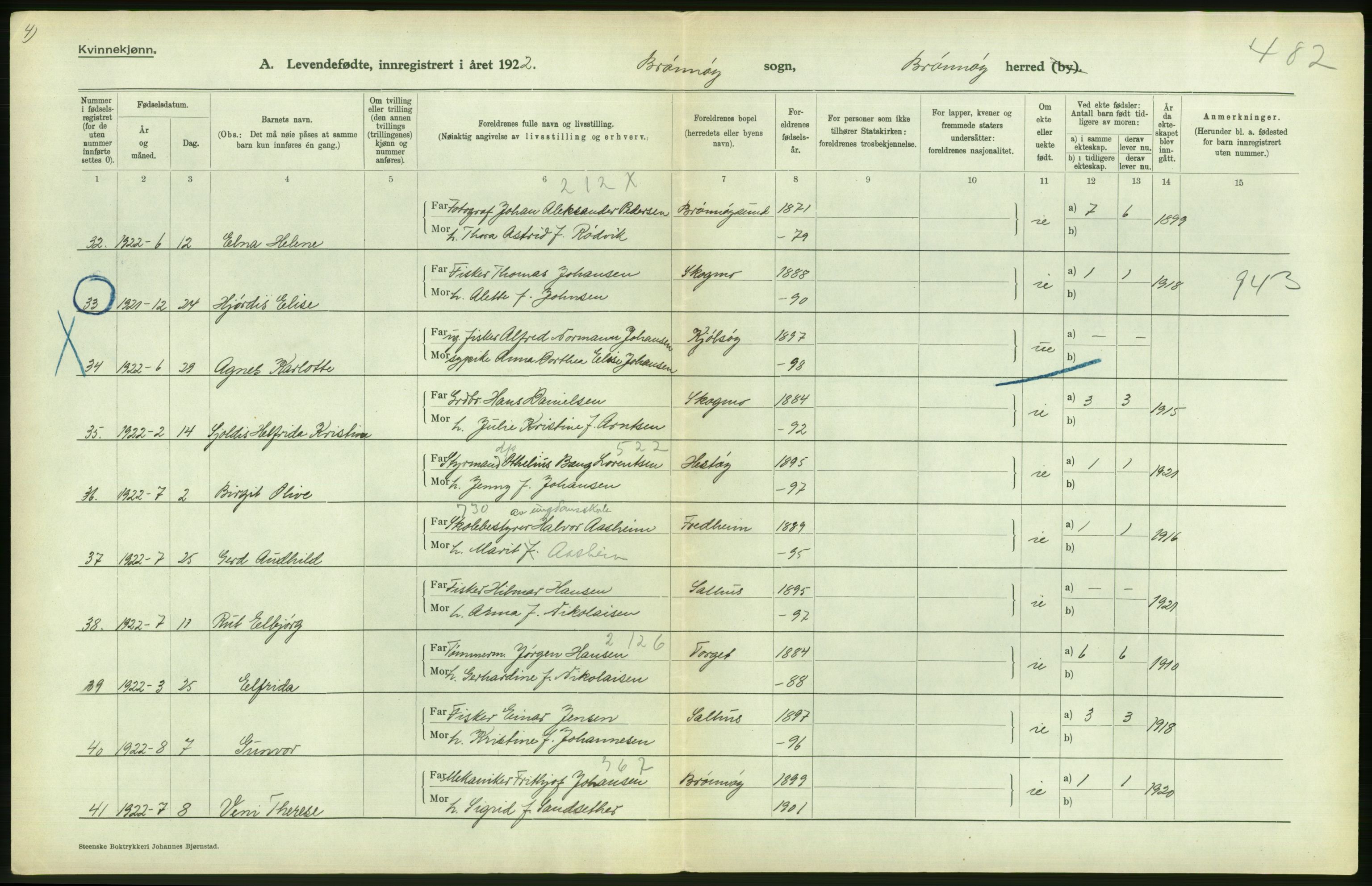 Statistisk sentralbyrå, Sosiodemografiske emner, Befolkning, AV/RA-S-2228/D/Df/Dfc/Dfcb/L0044: Nordland fylke: Levendefødte menn og kvinner. Bygder og byer., 1922, p. 532