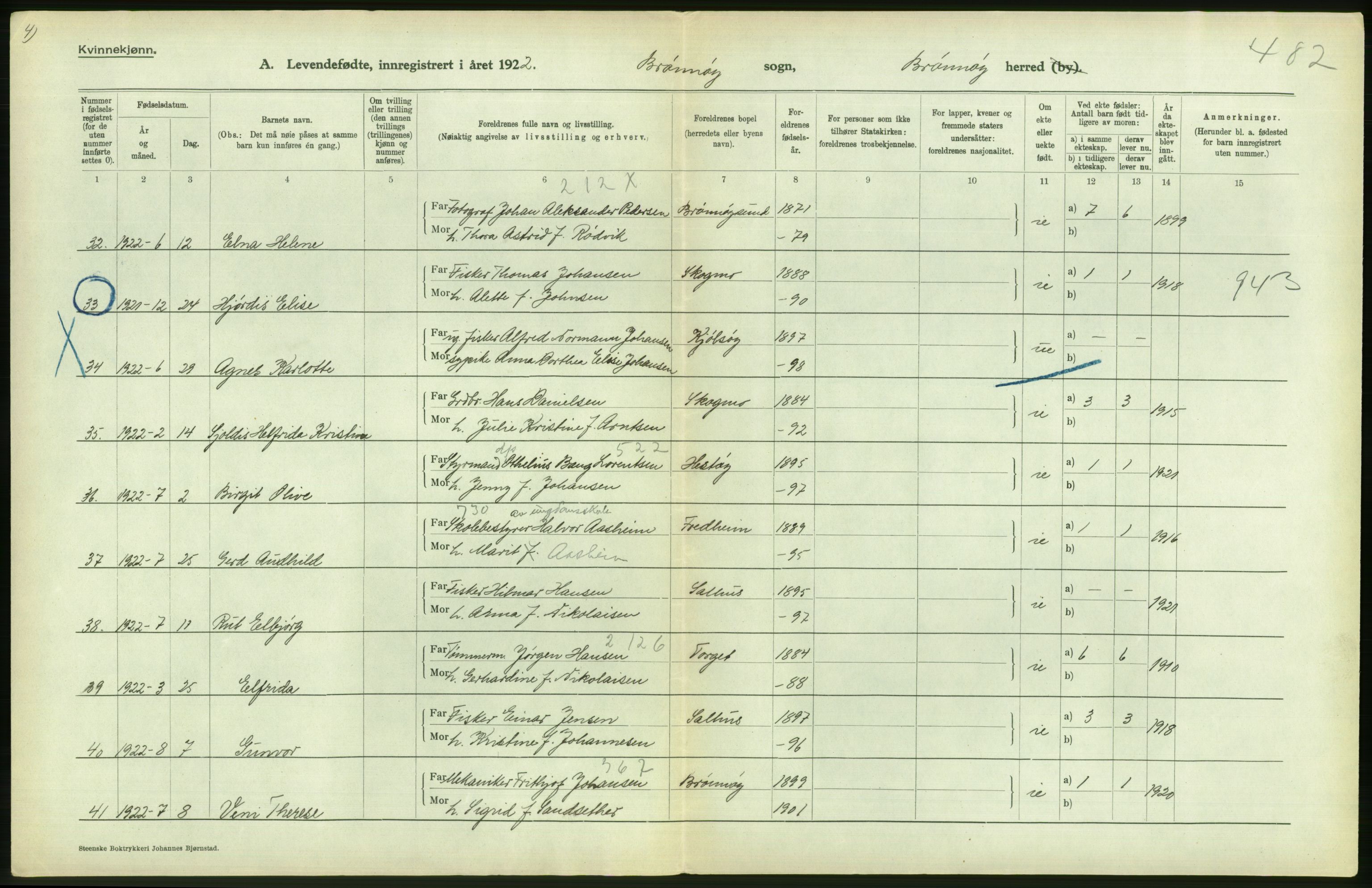 Statistisk sentralbyrå, Sosiodemografiske emner, Befolkning, RA/S-2228/D/Df/Dfc/Dfcb/L0044: Nordland fylke: Levendefødte menn og kvinner. Bygder og byer., 1922, p. 532