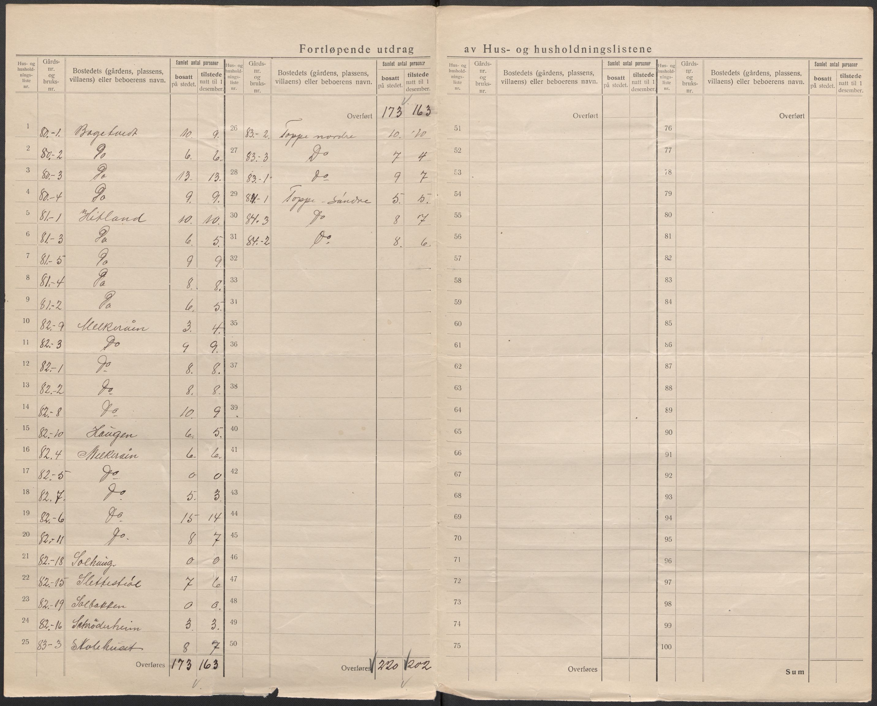 SAB, 1920 census for Åsane, 1920, p. 13