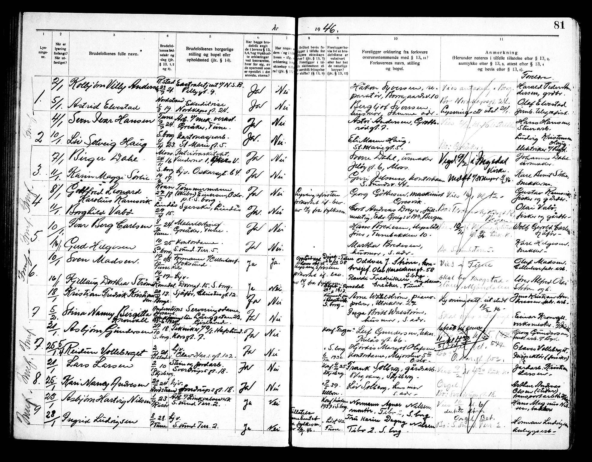 Sarpsborg prestekontor Kirkebøker, SAO/A-2006/H/Ha/L0004: Banns register no. 4, 1935-1947, p. 81