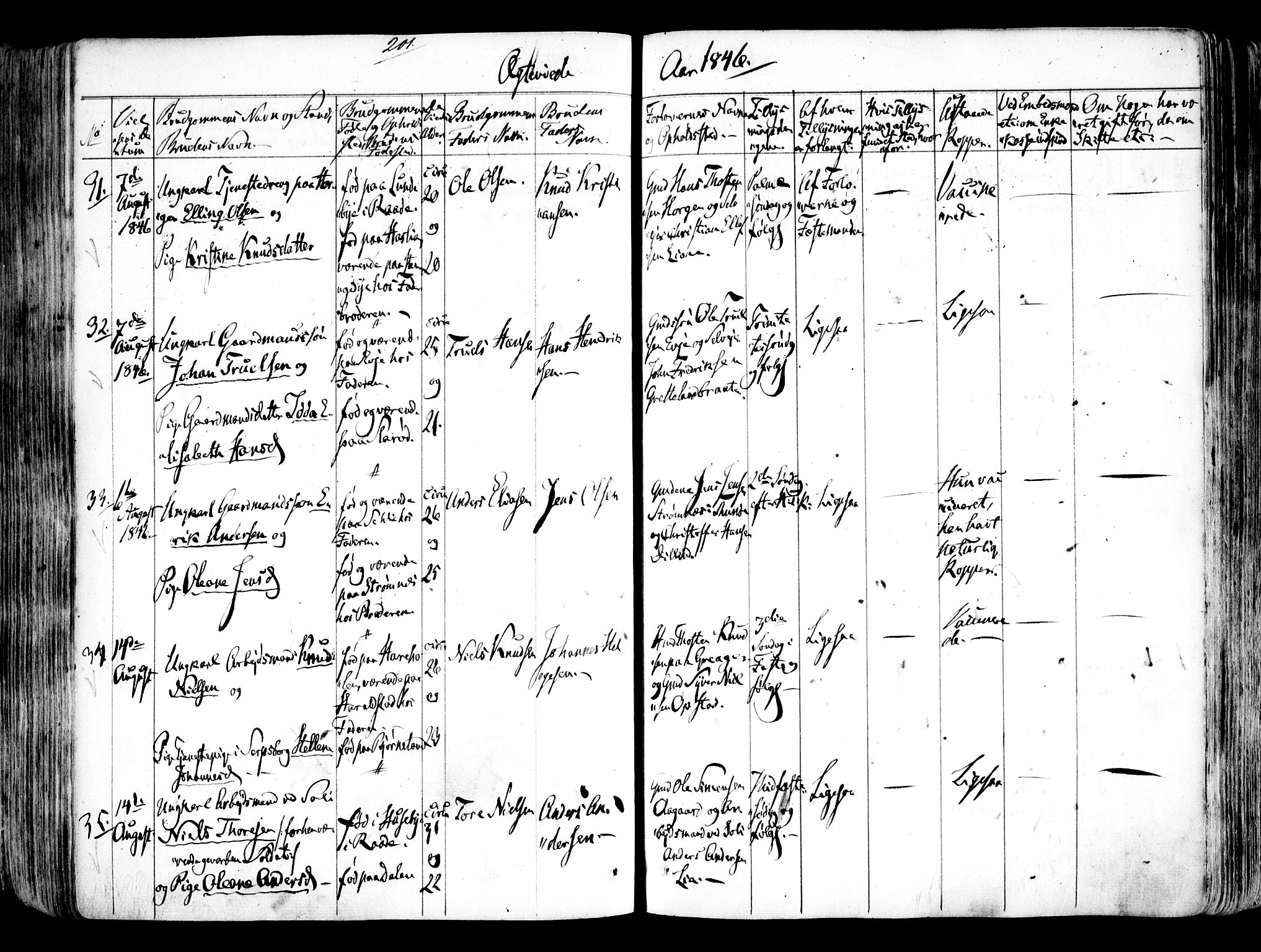 Tune prestekontor Kirkebøker, SAO/A-2007/F/Fa/L0009: Parish register (official) no. 9, 1842-1846, p. 201