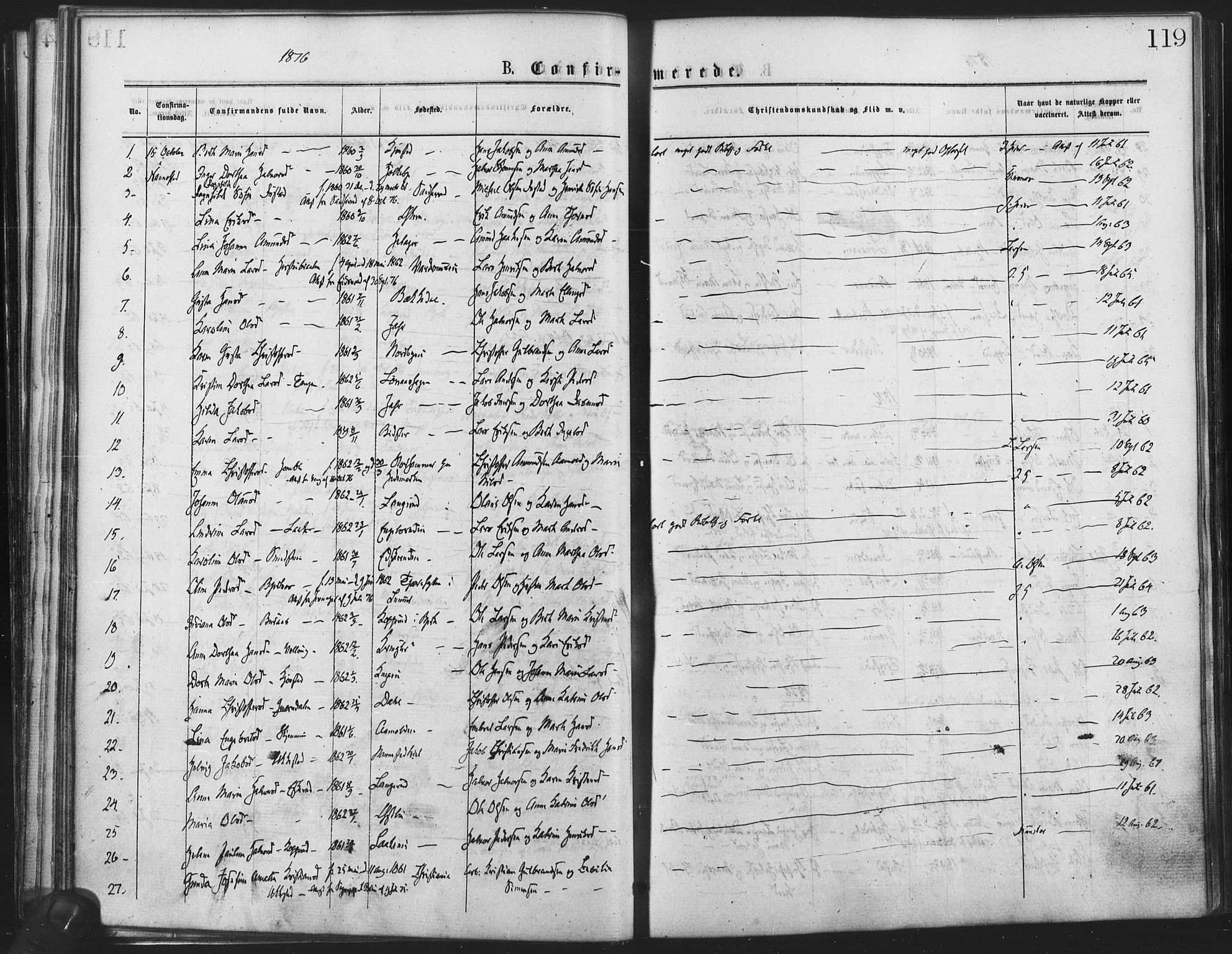 Nannestad prestekontor Kirkebøker, AV/SAO-A-10414a/F/Fa/L0013: Parish register (official) no. I 13, 1873-1880, p. 119