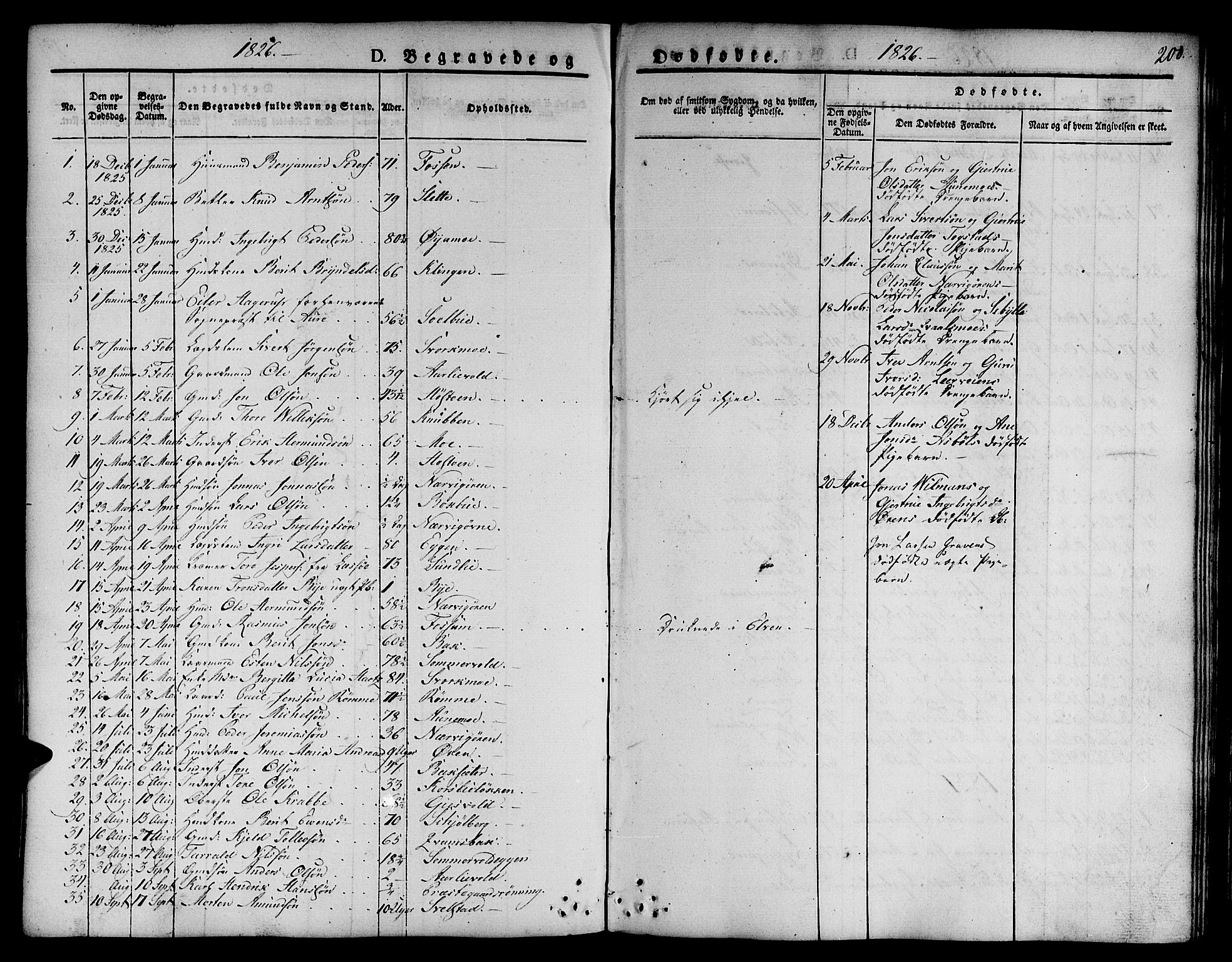 Ministerialprotokoller, klokkerbøker og fødselsregistre - Sør-Trøndelag, SAT/A-1456/668/L0804: Parish register (official) no. 668A04, 1826-1839, p. 200