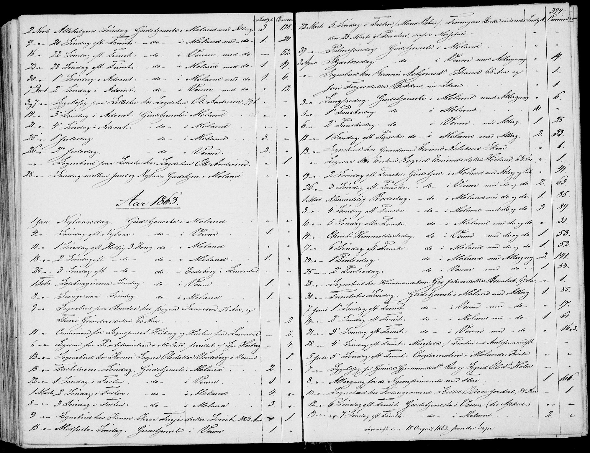 Fyresdal kirkebøker, SAKO/A-263/F/Fa/L0005: Parish register (official) no. I 5, 1855-1871, p. 394