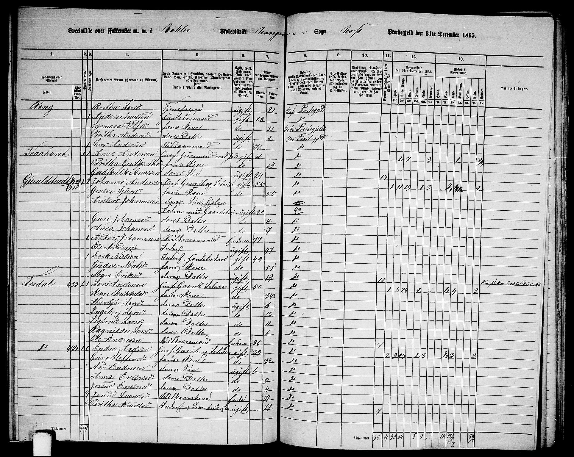 RA, 1865 census for Voss, 1865, p. 192