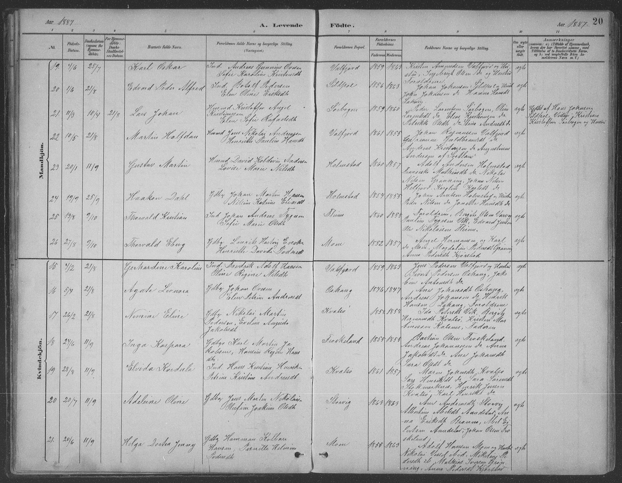 Ministerialprotokoller, klokkerbøker og fødselsregistre - Nordland, AV/SAT-A-1459/890/L1290: Parish register (copy) no. 890C01, 1882-1911, p. 20