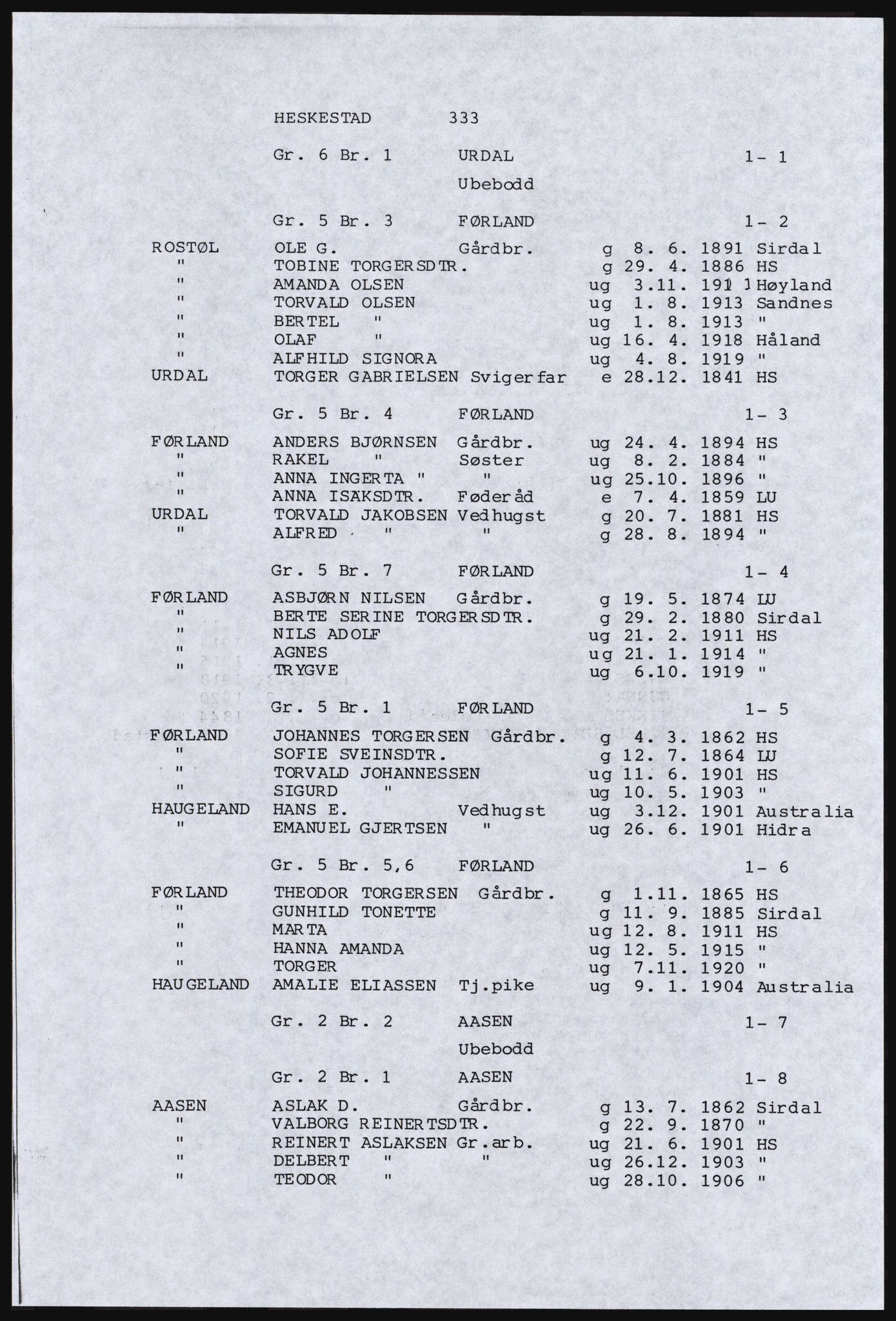 SAST, Copy of 1920 census for Dalane, 1920, p. 797