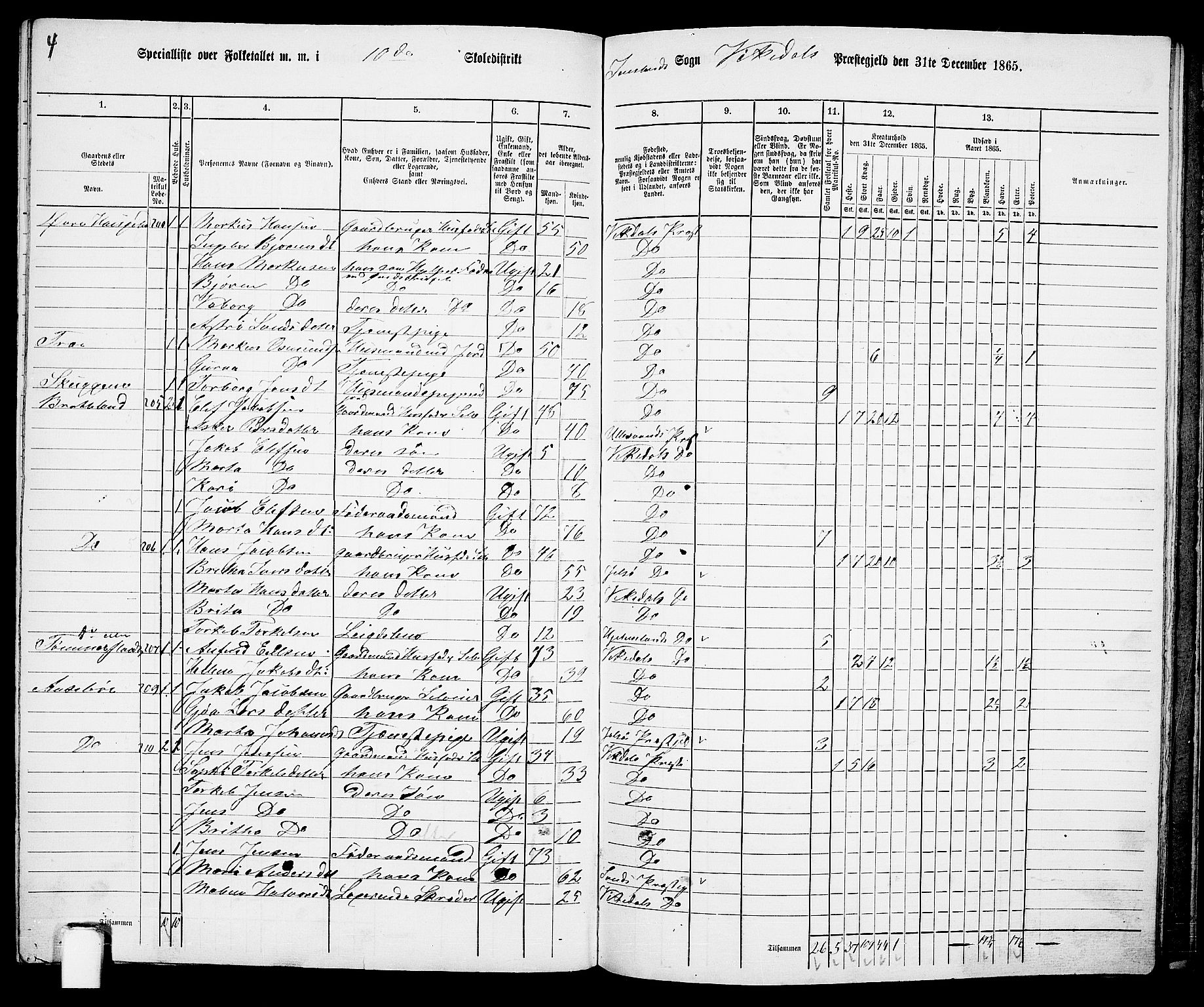 RA, 1865 census for Vikedal, 1865, p. 98