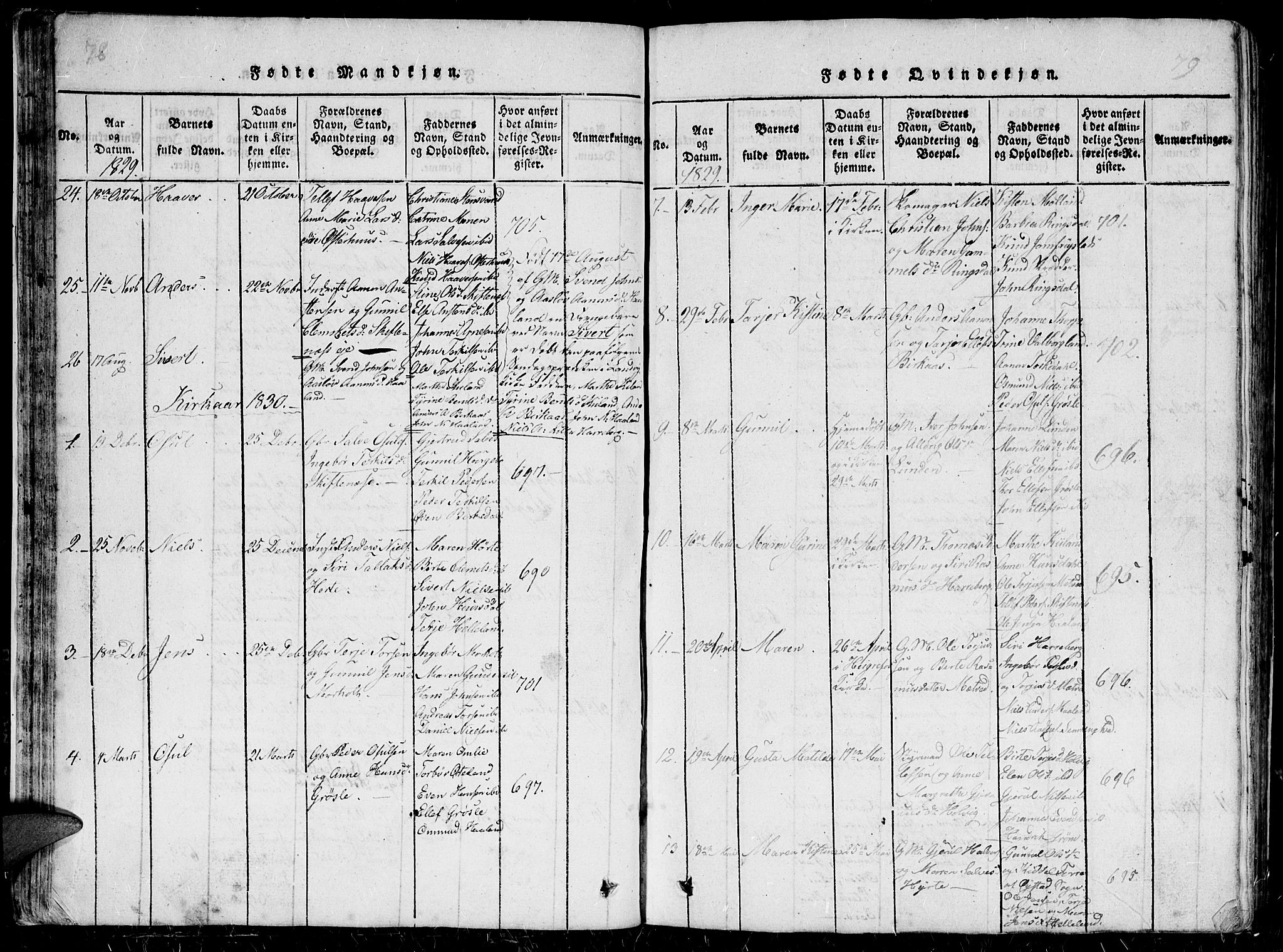 Hommedal sokneprestkontor, AV/SAK-1111-0023/F/Fb/Fbb/L0003: Parish register (copy) no. B 3 /1, 1816-1850, p. 78-79