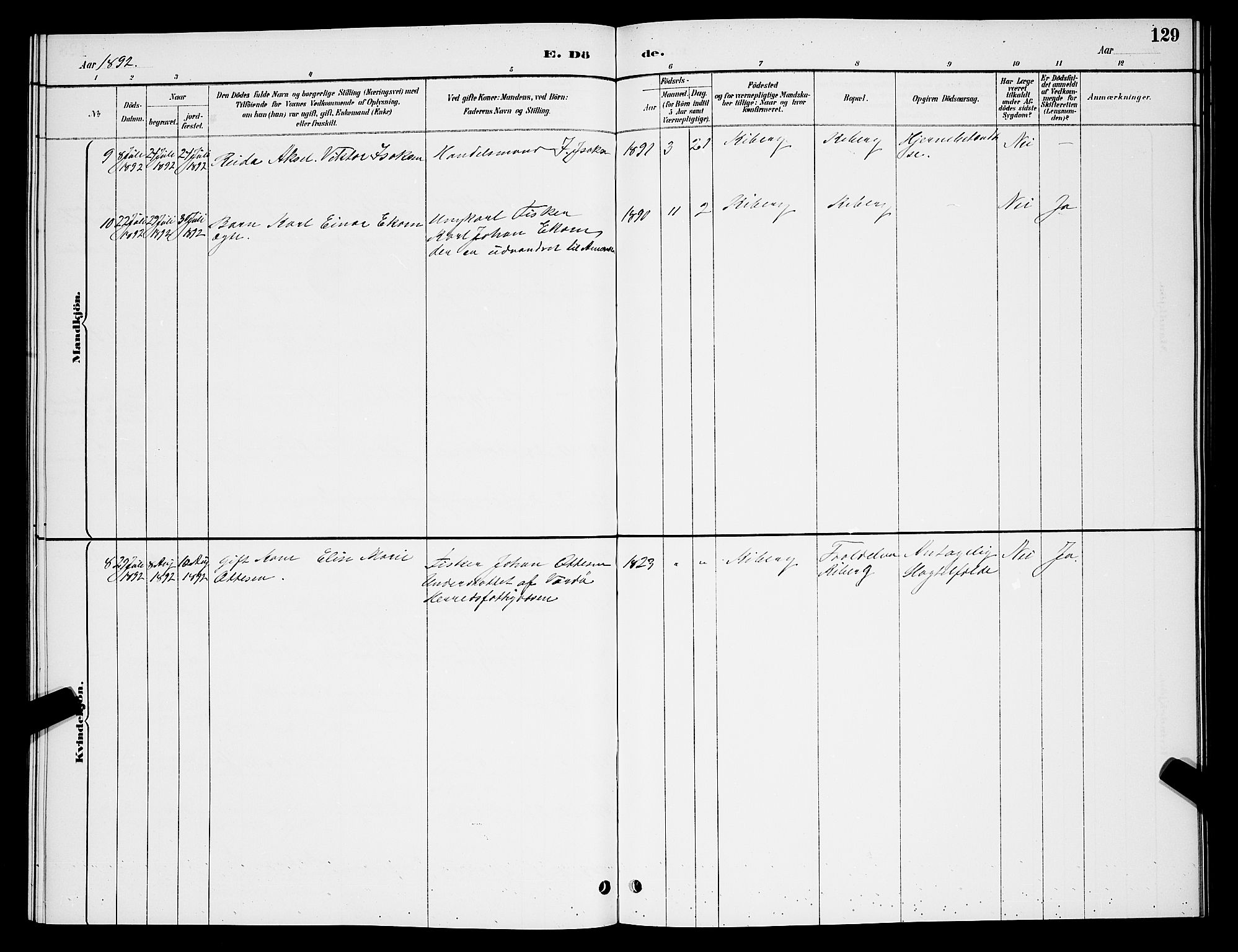 Vardø sokneprestkontor, AV/SATØ-S-1332/H/Hb/L0007klokker: Parish register (copy) no. 7, 1887-1892, p. 129