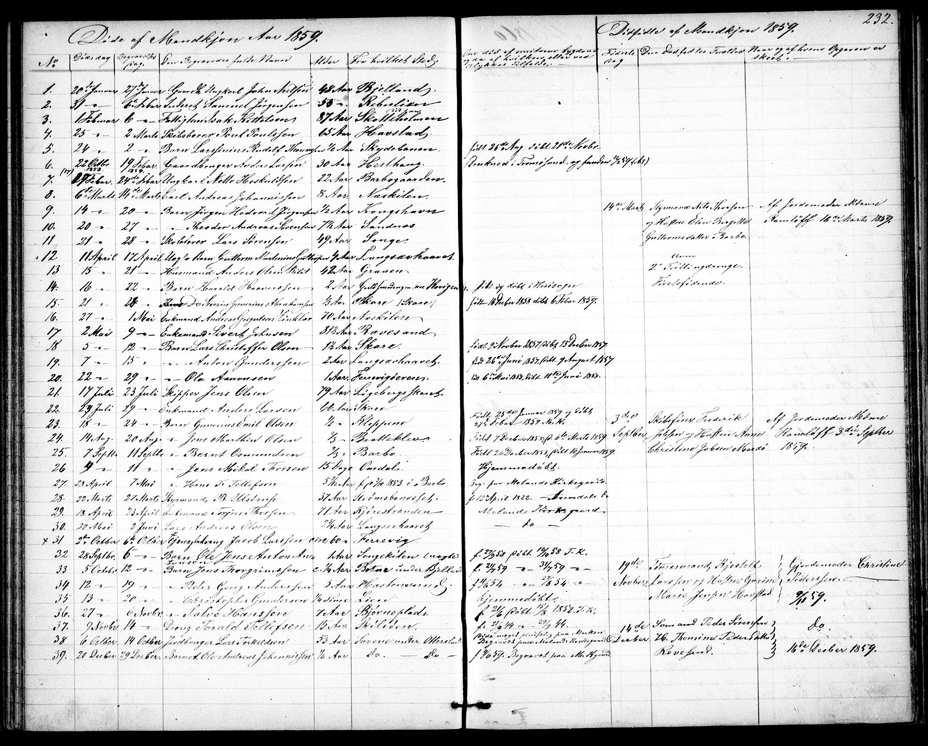 Tromøy sokneprestkontor, SAK/1111-0041/F/Fb/L0003: Parish register (copy) no. B 3, 1859-1868, p. 232