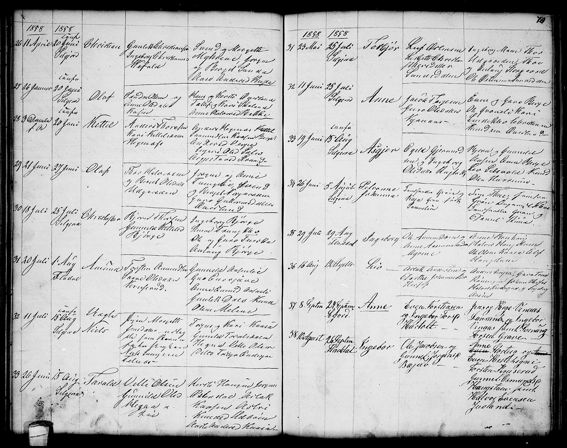 Seljord kirkebøker, AV/SAKO-A-20/G/Ga/L0002: Parish register (copy) no. I 2, 1838-1866, p. 70