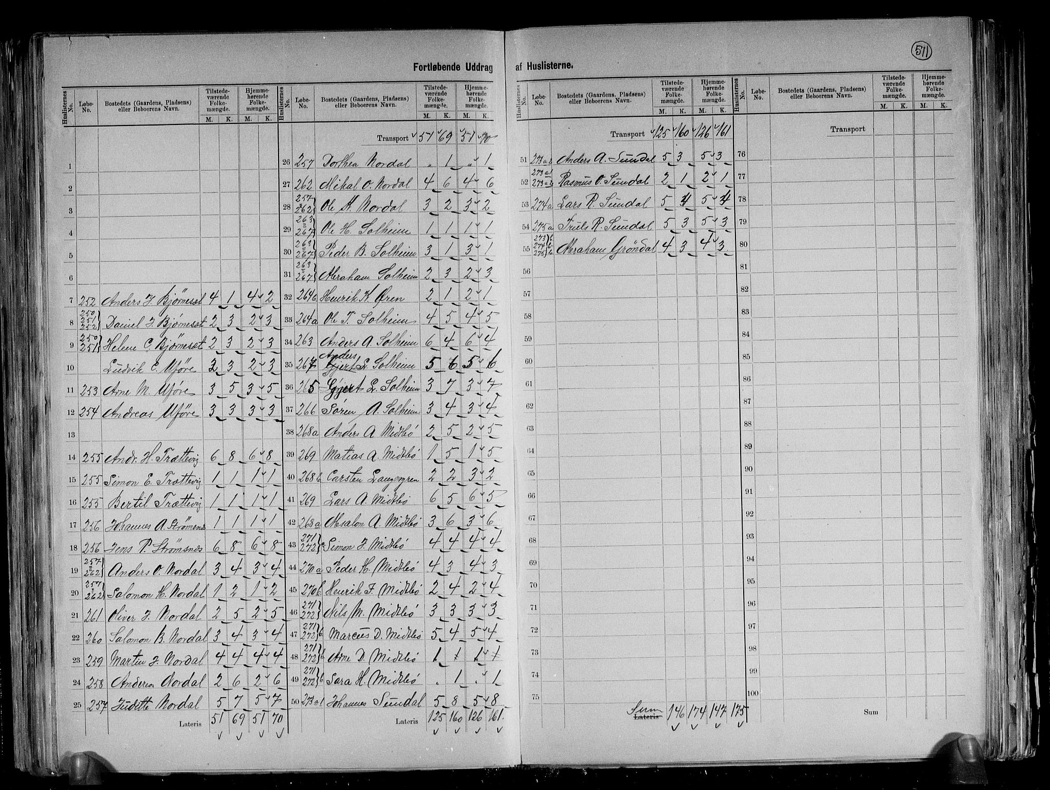 RA, 1891 census for 1437 Kinn, 1891, p. 20