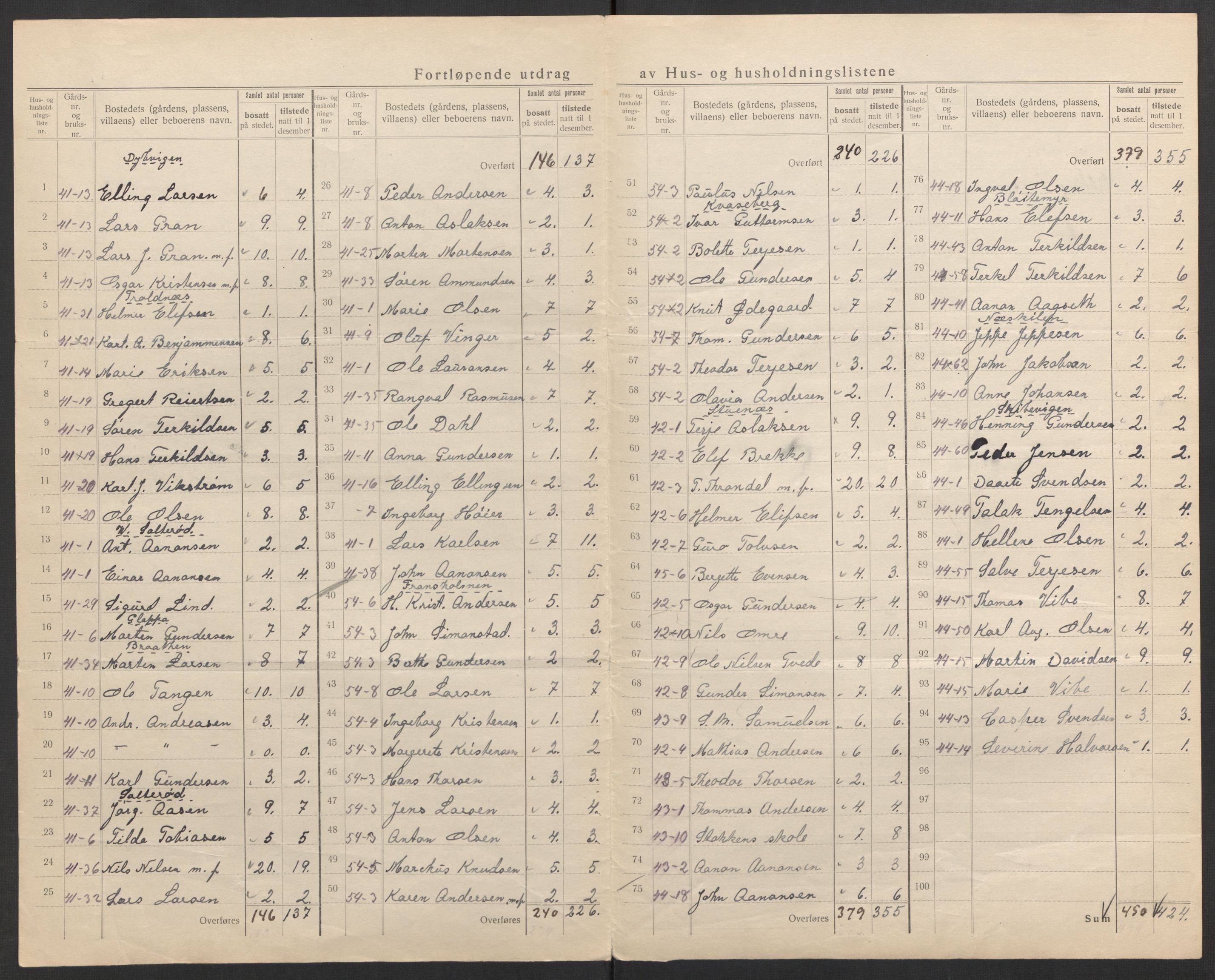 SAK, 1920 census for Stokken, 1920, p. 7