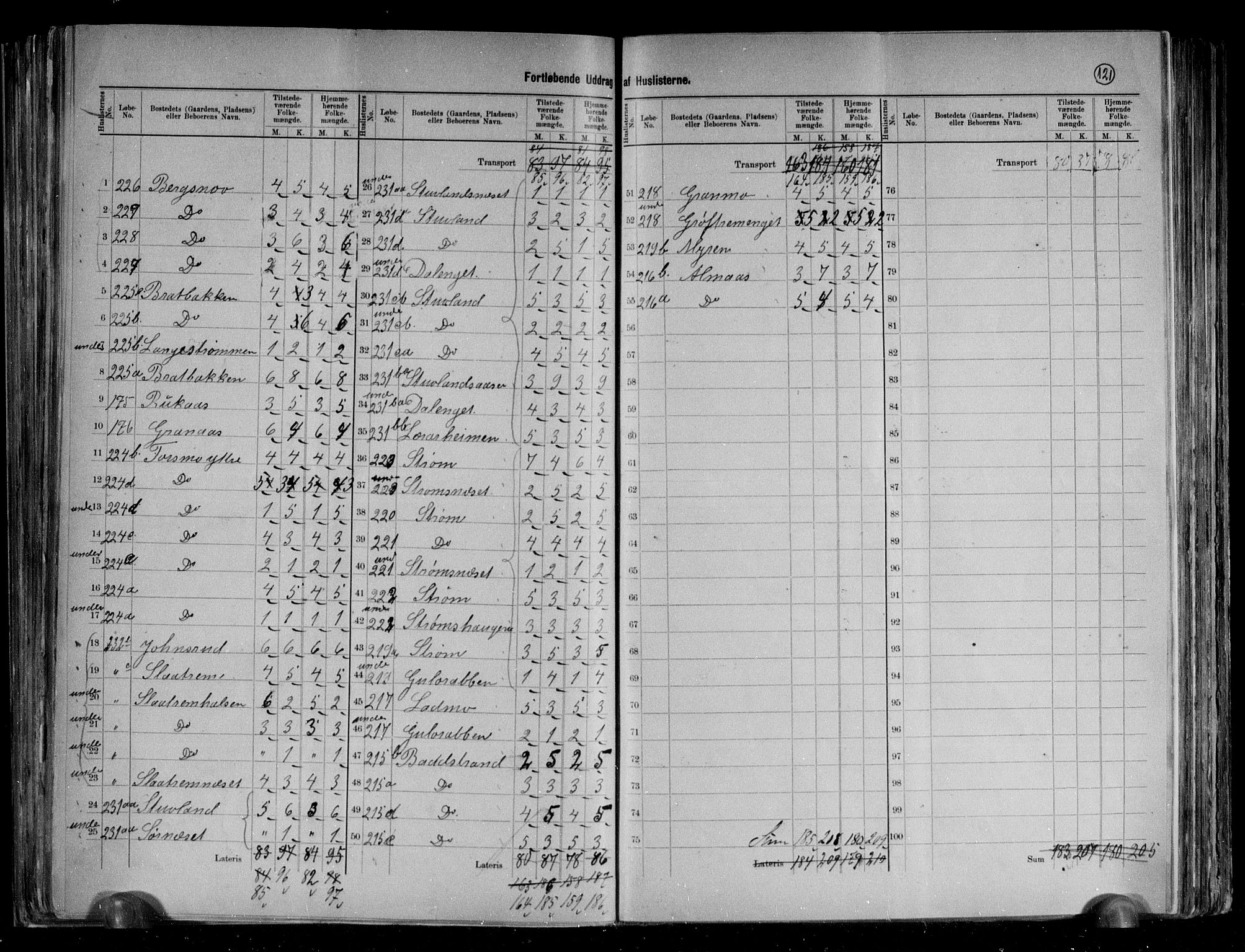 RA, 1891 census for 1824 Vefsn, 1891, p. 26