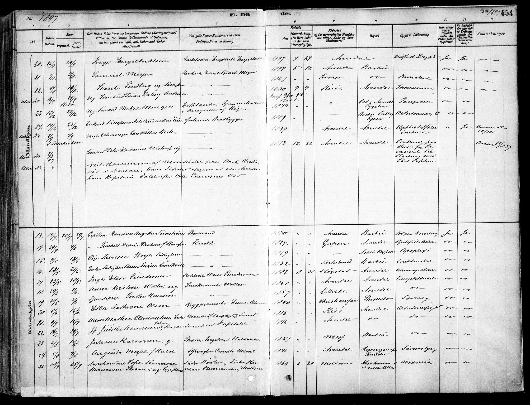 Arendal sokneprestkontor, Trefoldighet, AV/SAK-1111-0040/F/Fa/L0008: Parish register (official) no. A 8, 1878-1899, p. 454