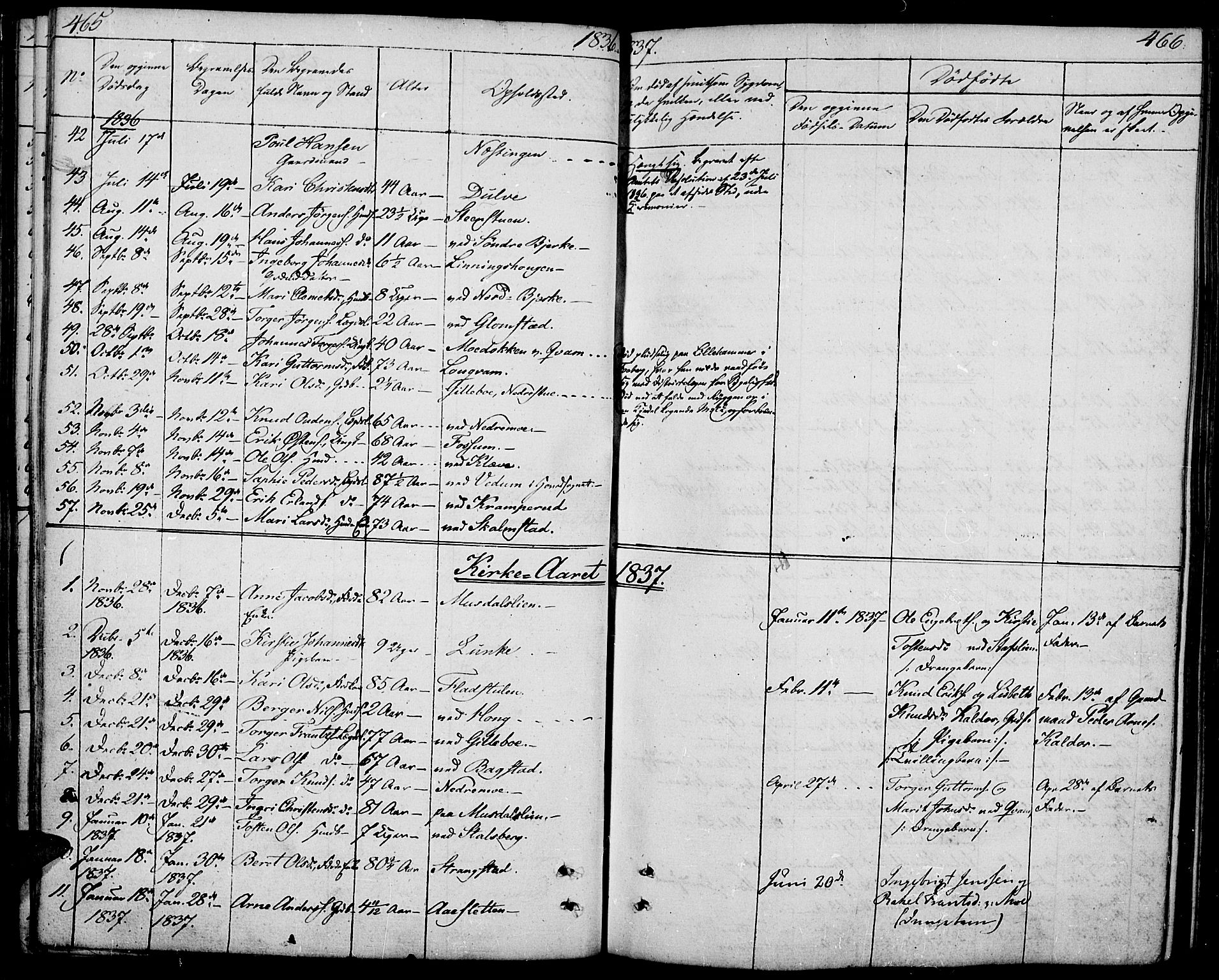 Øyer prestekontor, SAH/PREST-084/H/Ha/Haa/L0004: Parish register (official) no. 4, 1824-1841, p. 465-466
