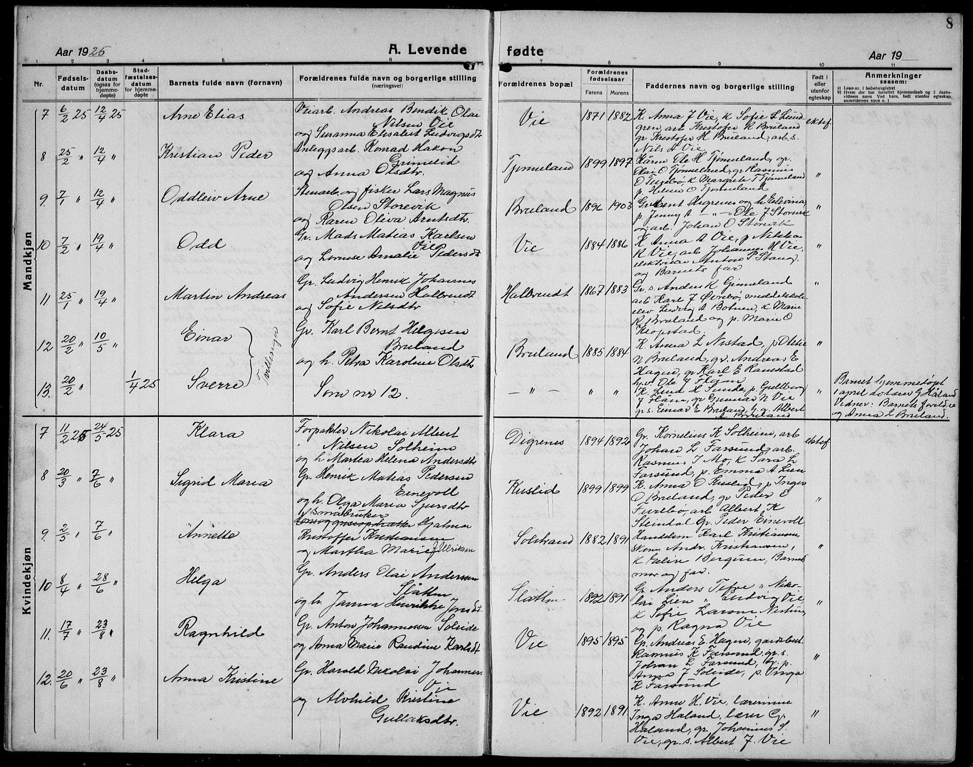 Førde sokneprestembete, AV/SAB-A-79901/H/Hab/Haba/L0004: Parish register (copy) no. A 4, 1924-1941, p. 8