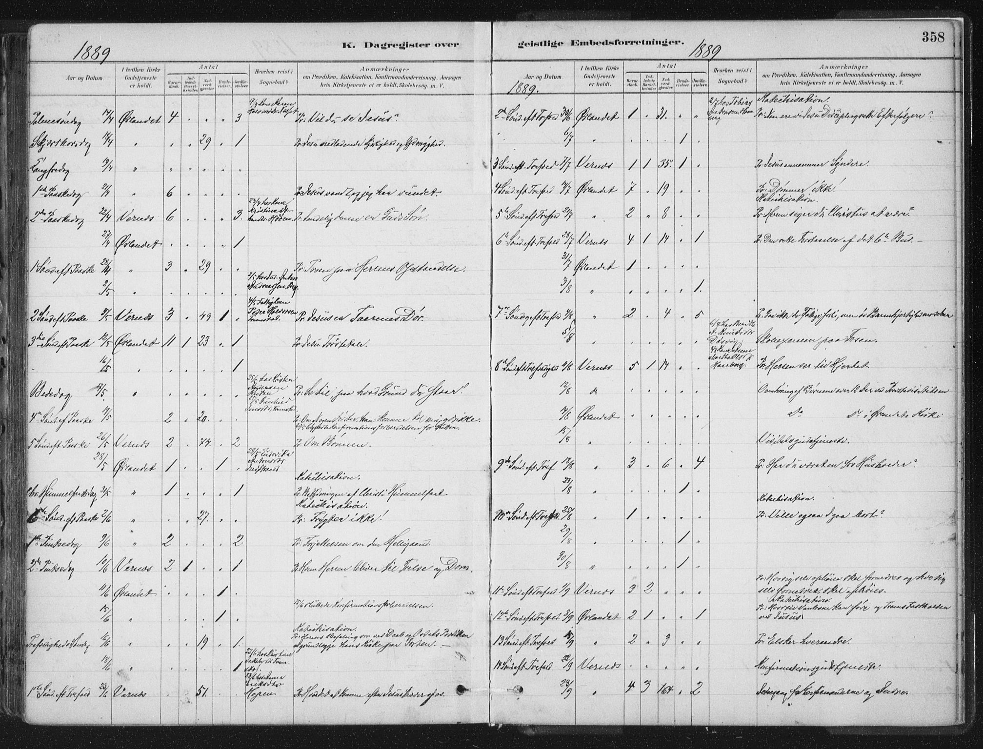 Ministerialprotokoller, klokkerbøker og fødselsregistre - Sør-Trøndelag, SAT/A-1456/659/L0739: Parish register (official) no. 659A09, 1879-1893, p. 358