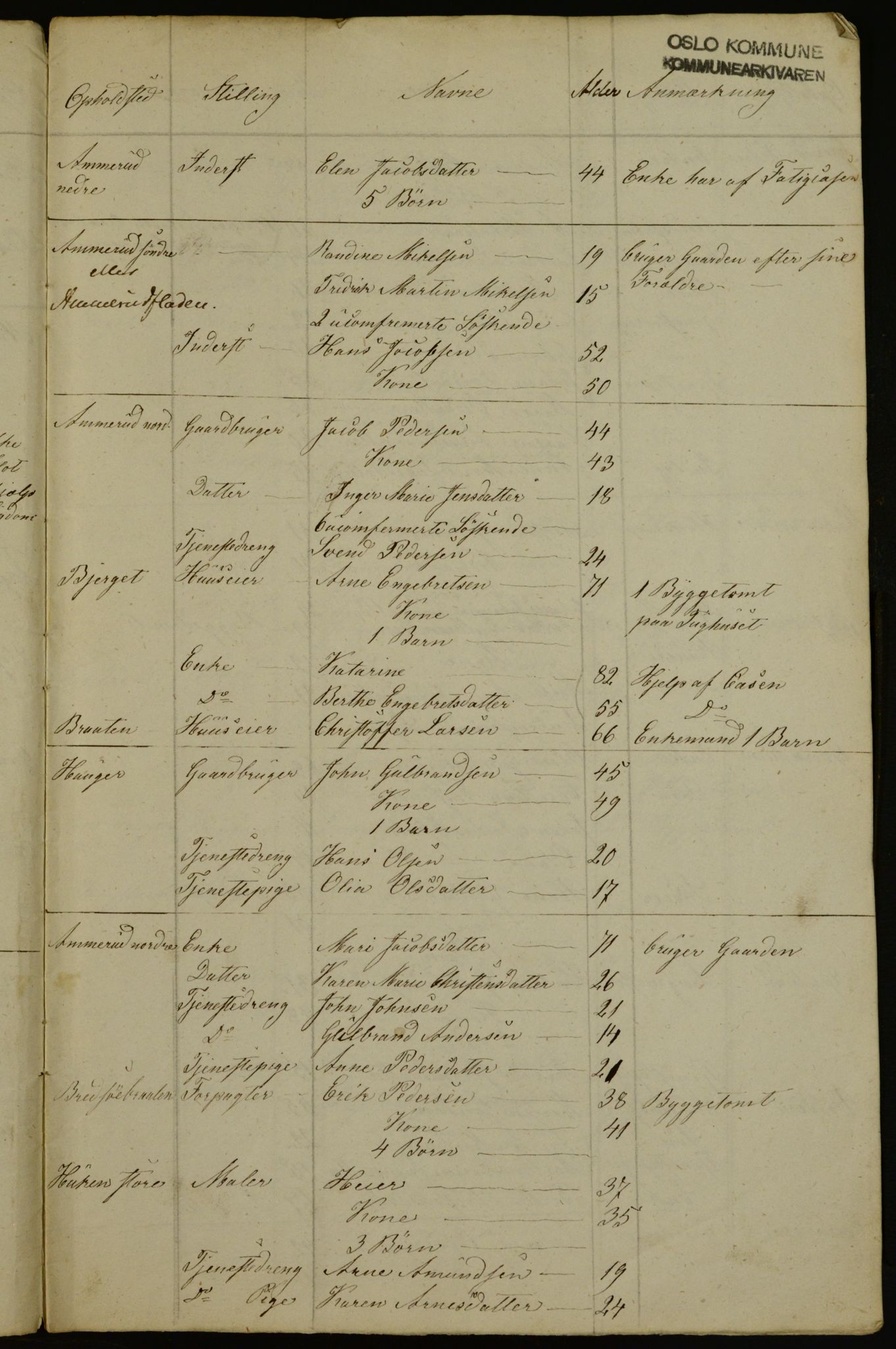 OBA, Census for Aker 1841, 1841