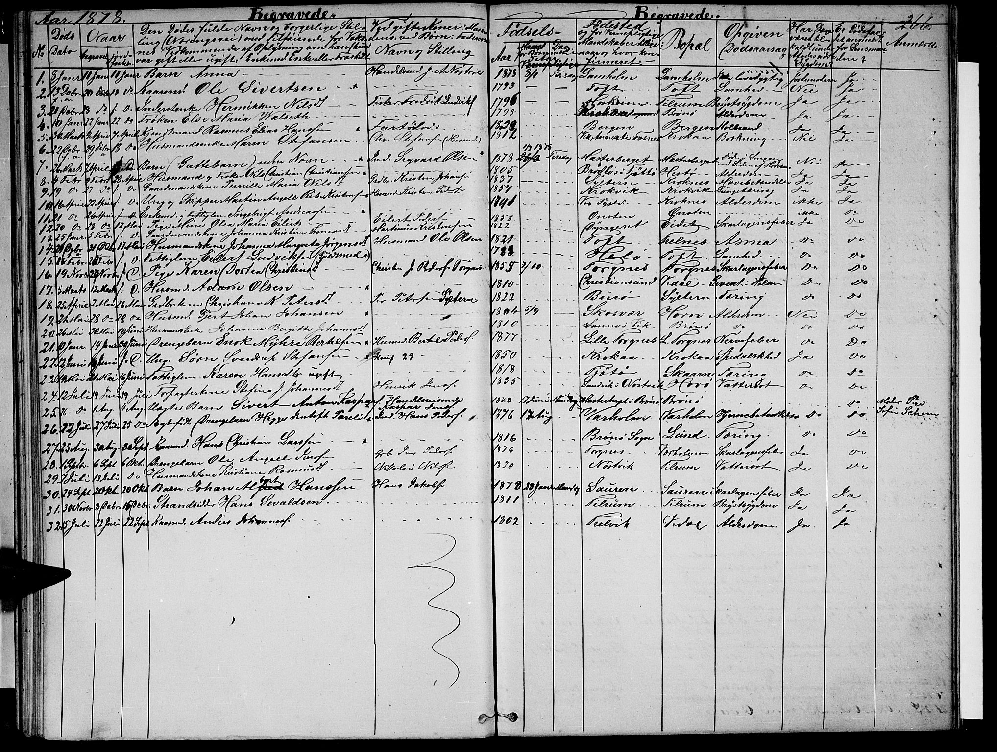 Ministerialprotokoller, klokkerbøker og fødselsregistre - Nordland, SAT/A-1459/813/L0212: Parish register (copy) no. 813C04, 1864-1886, p. 266