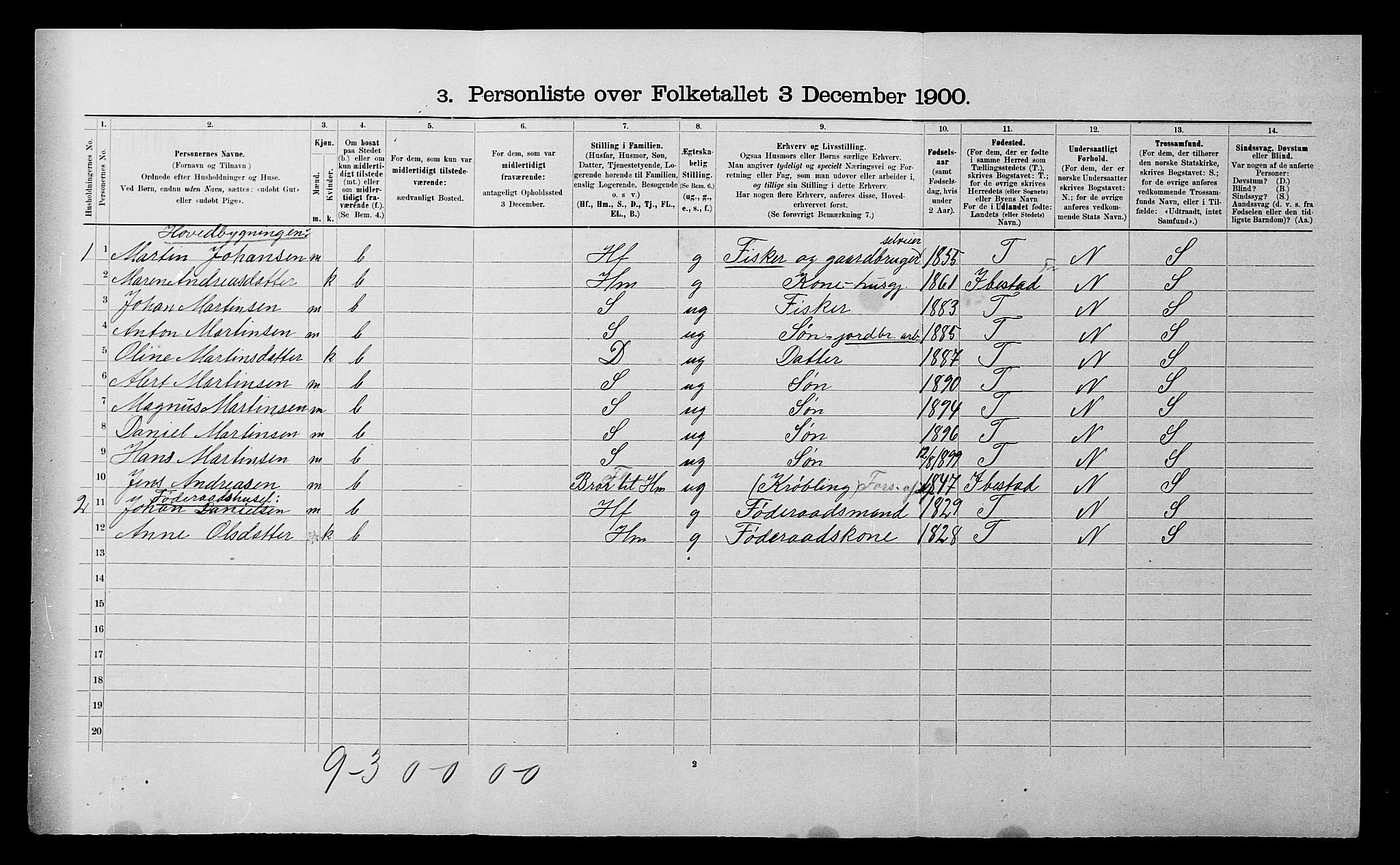 SATØ, 1900 census for Salangen, 1900, p. 614