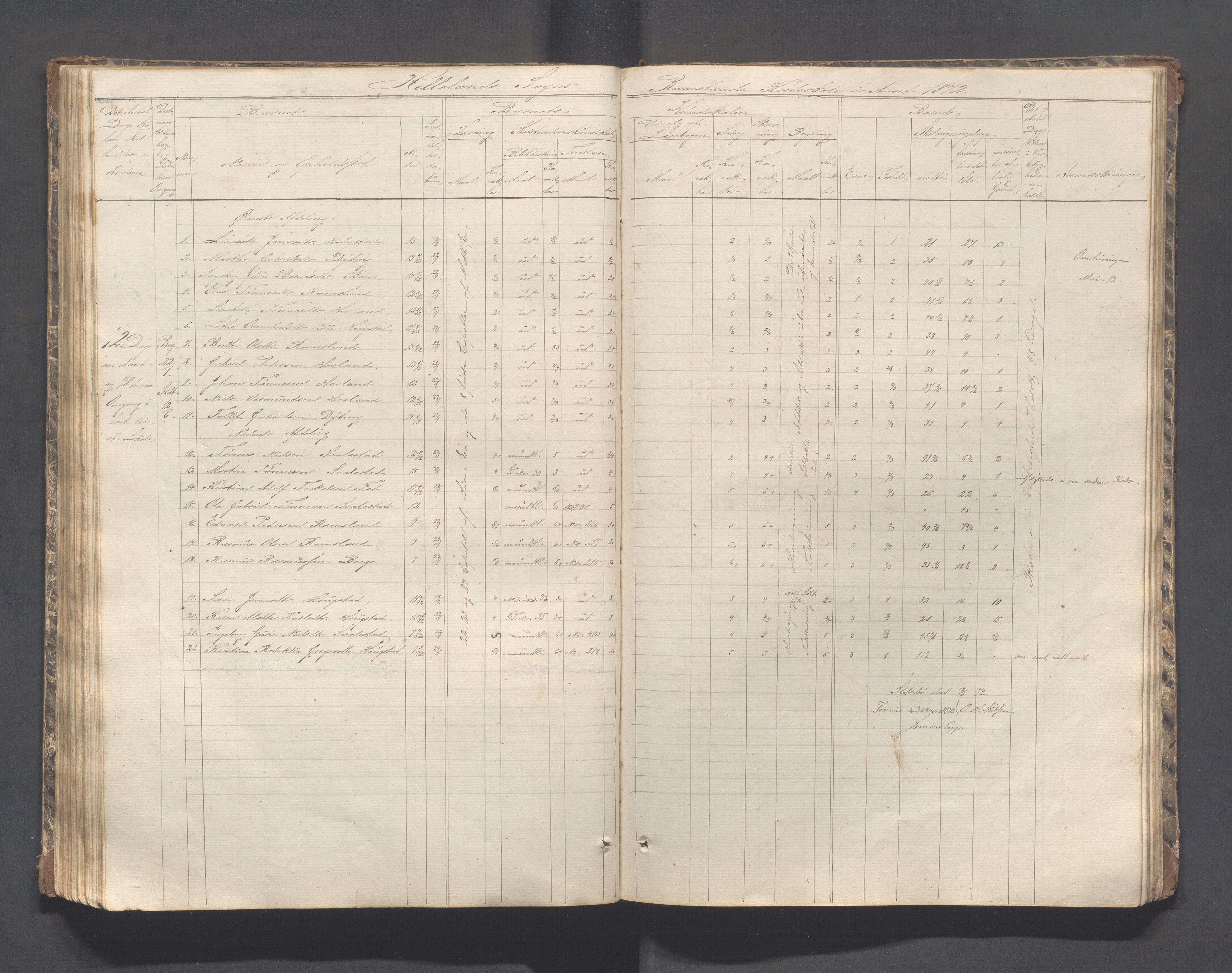 Helleland kommune - Skolekommisjonen/skolestyret, IKAR/K-100486/H/L0002: Skoleprotokoll - Søndre distrikt, 1859-1890, p. 93