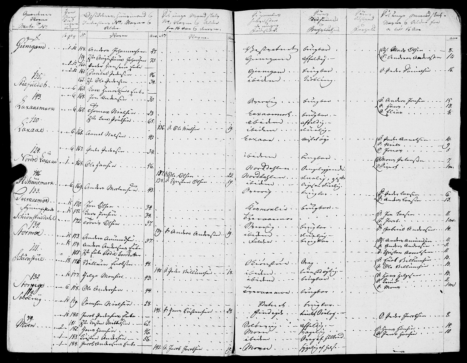 Fylkesmannen i Nordland, AV/SAT-A-0499/1.1/R/Ra/L0019: Innrulleringsmanntall for Skjerstad, 1808-1836, p. 208