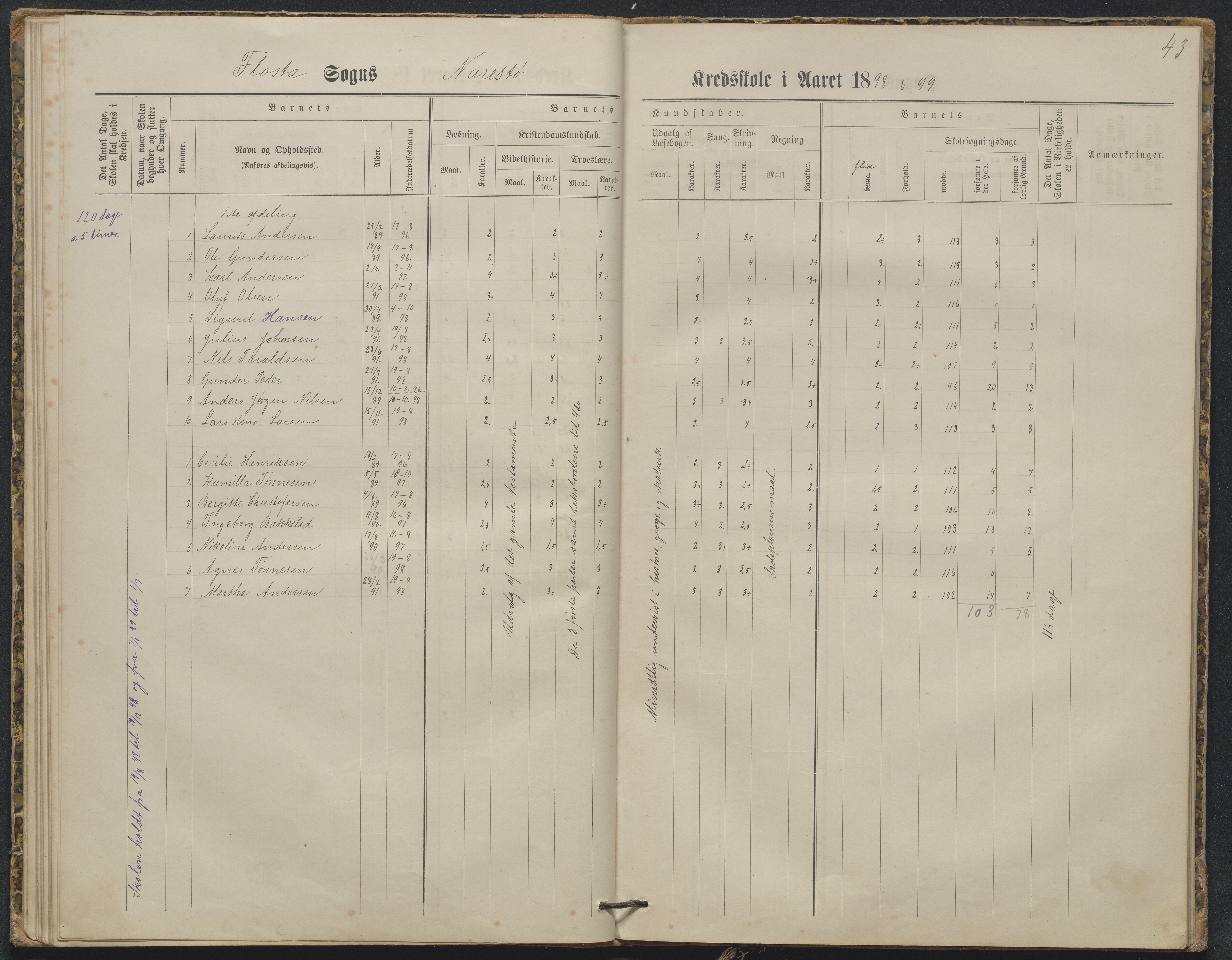 Flosta kommune, Narestø skole, AAKS/KA0916-550c/F2/L0003: Skoleprotokoll, 1880-1927, p. 43